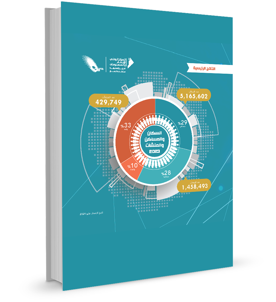 Main results: Population, housing and establishments 2023