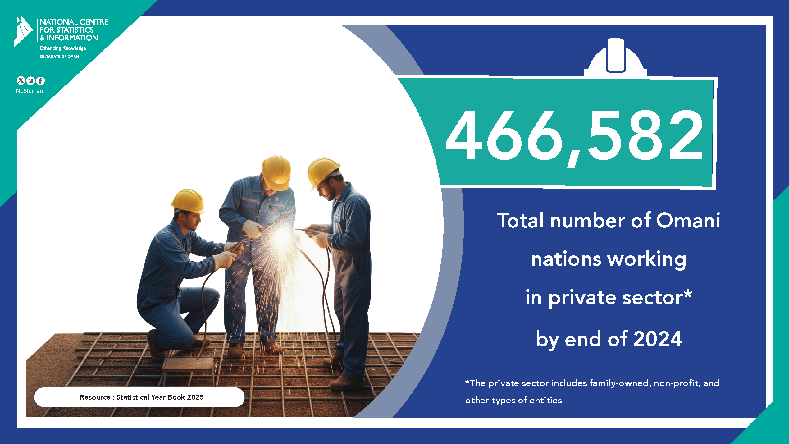 العمانيين العاملين