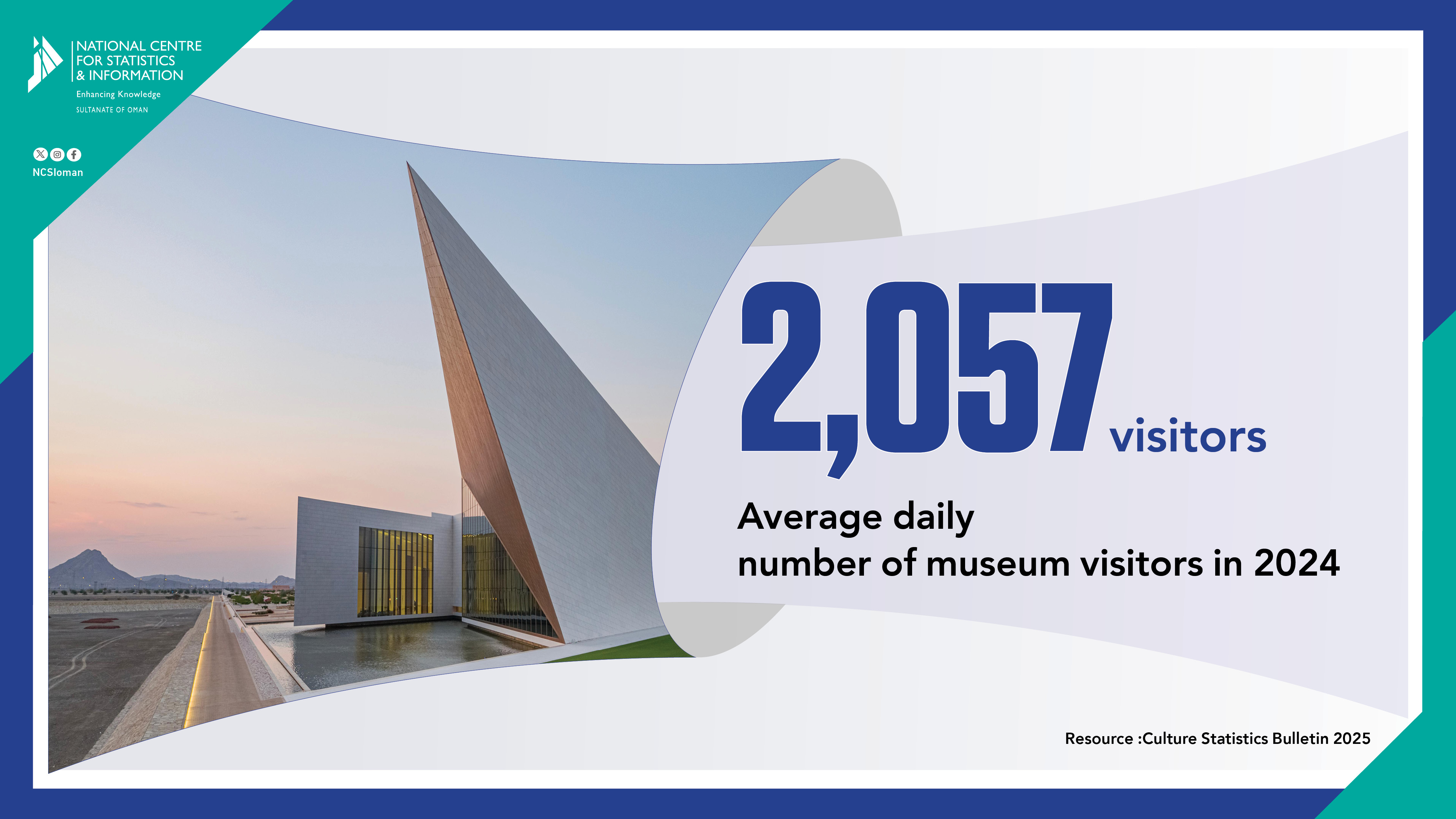 dailyVisitors-Museum