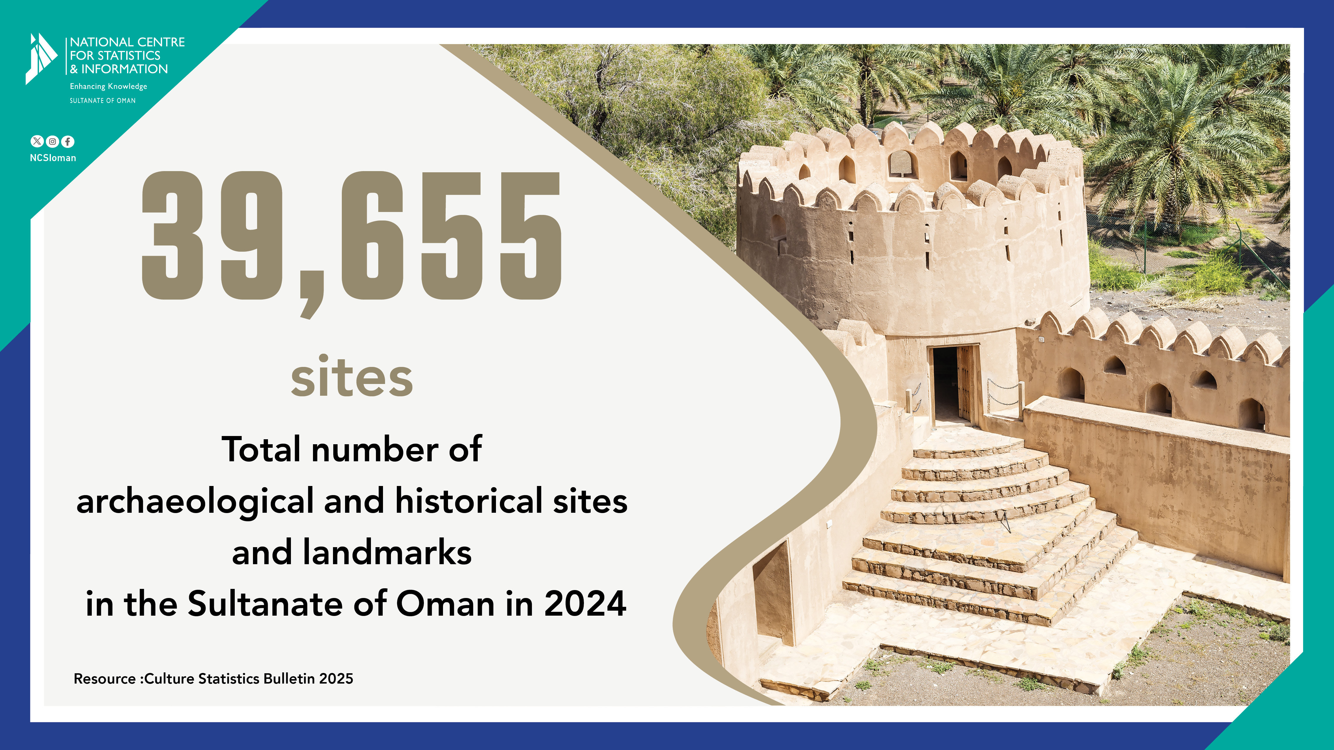 Visitors-Historical Sites