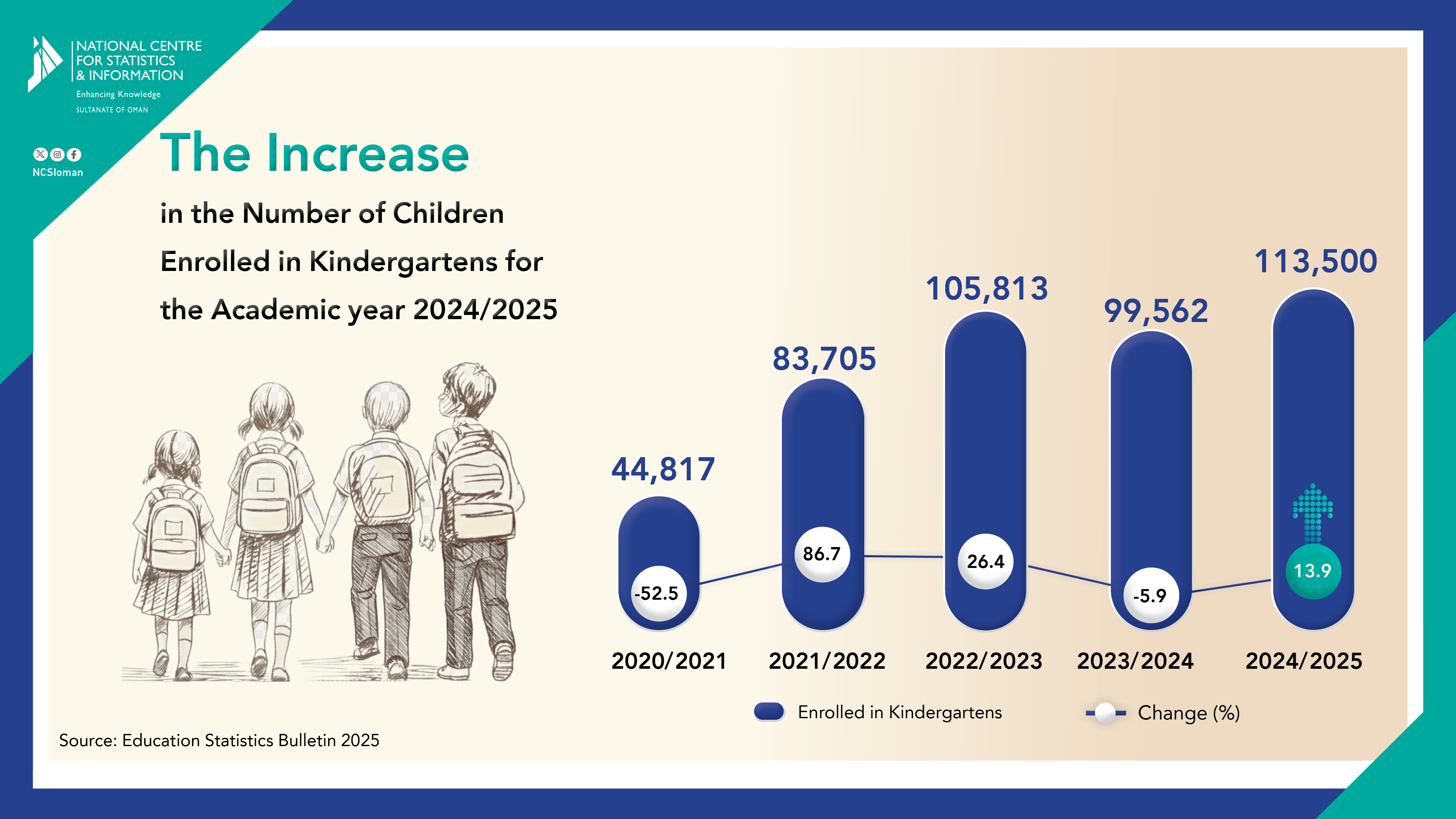 Enrolled-Kindergarten2024