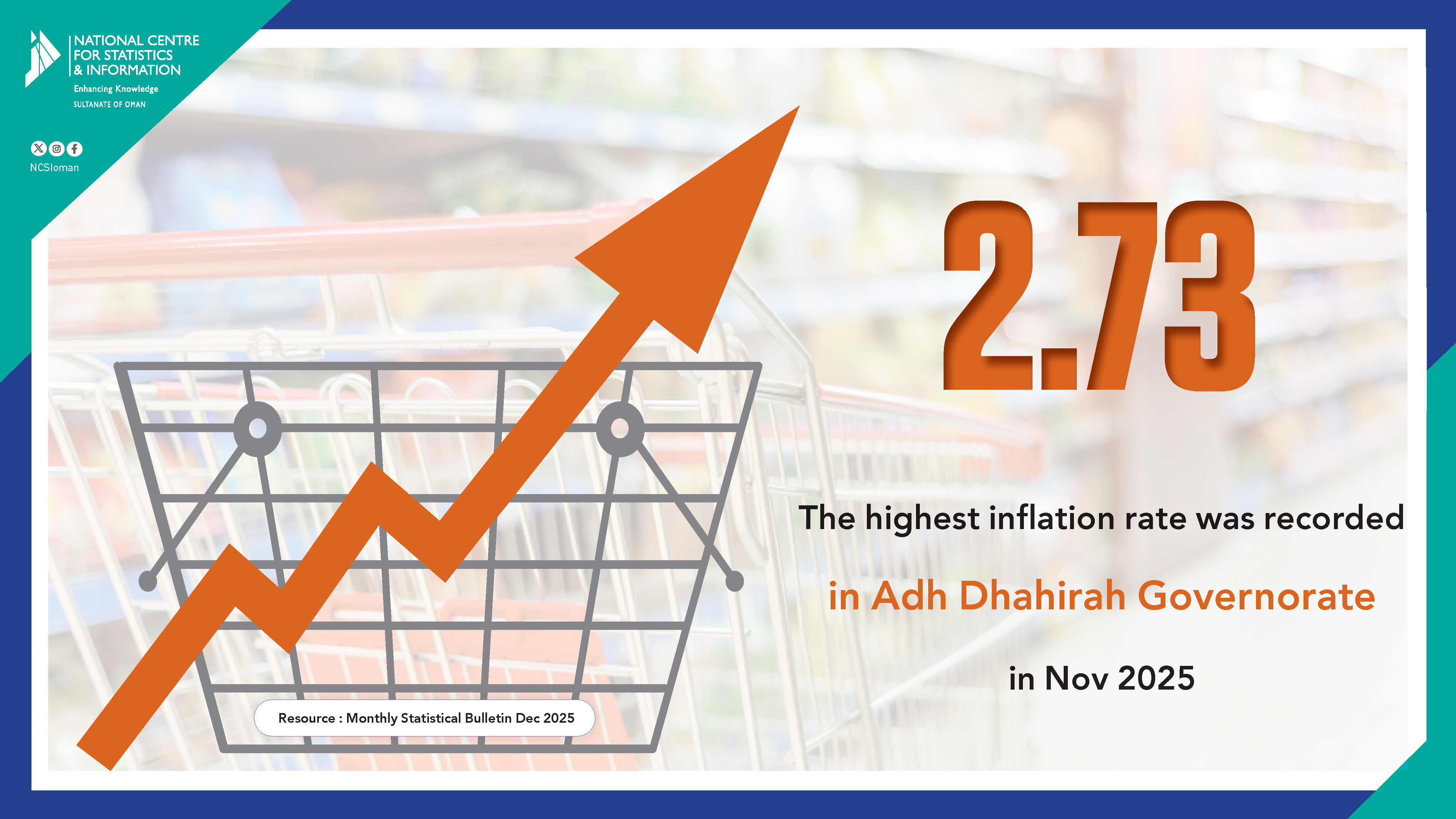 Inflation RateGovernate