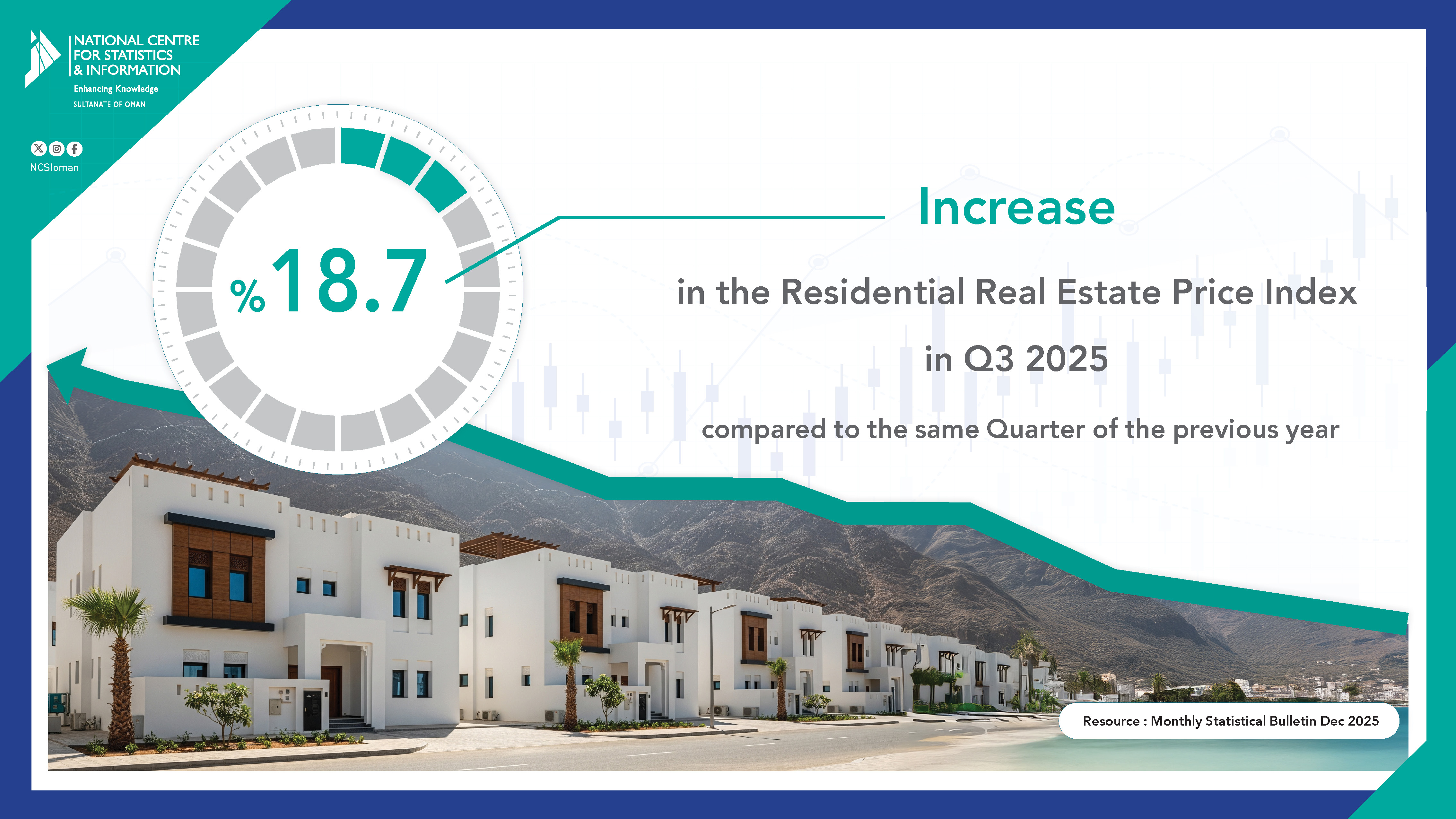 Residential Real Estate