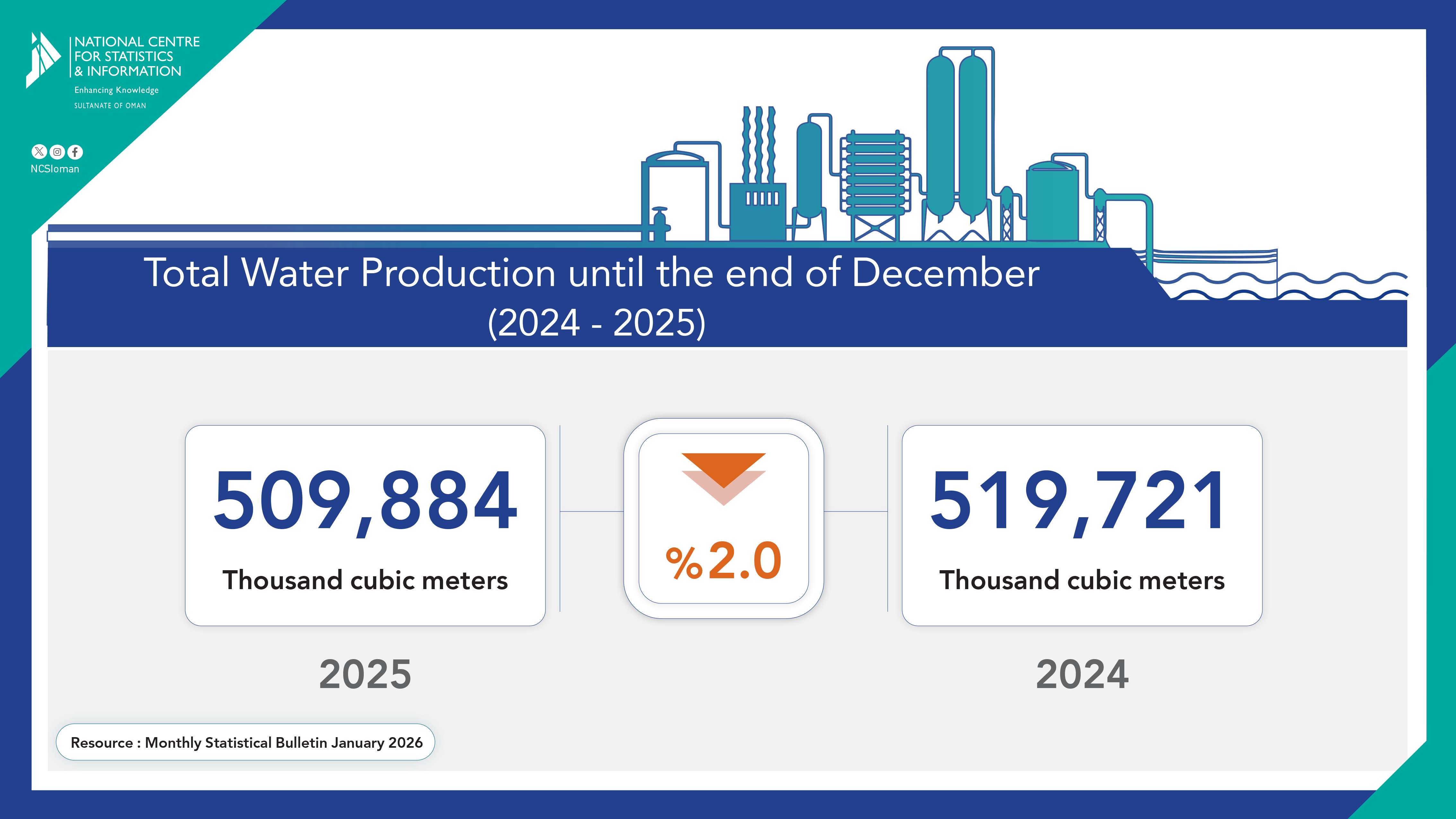 إنتاج-المياه