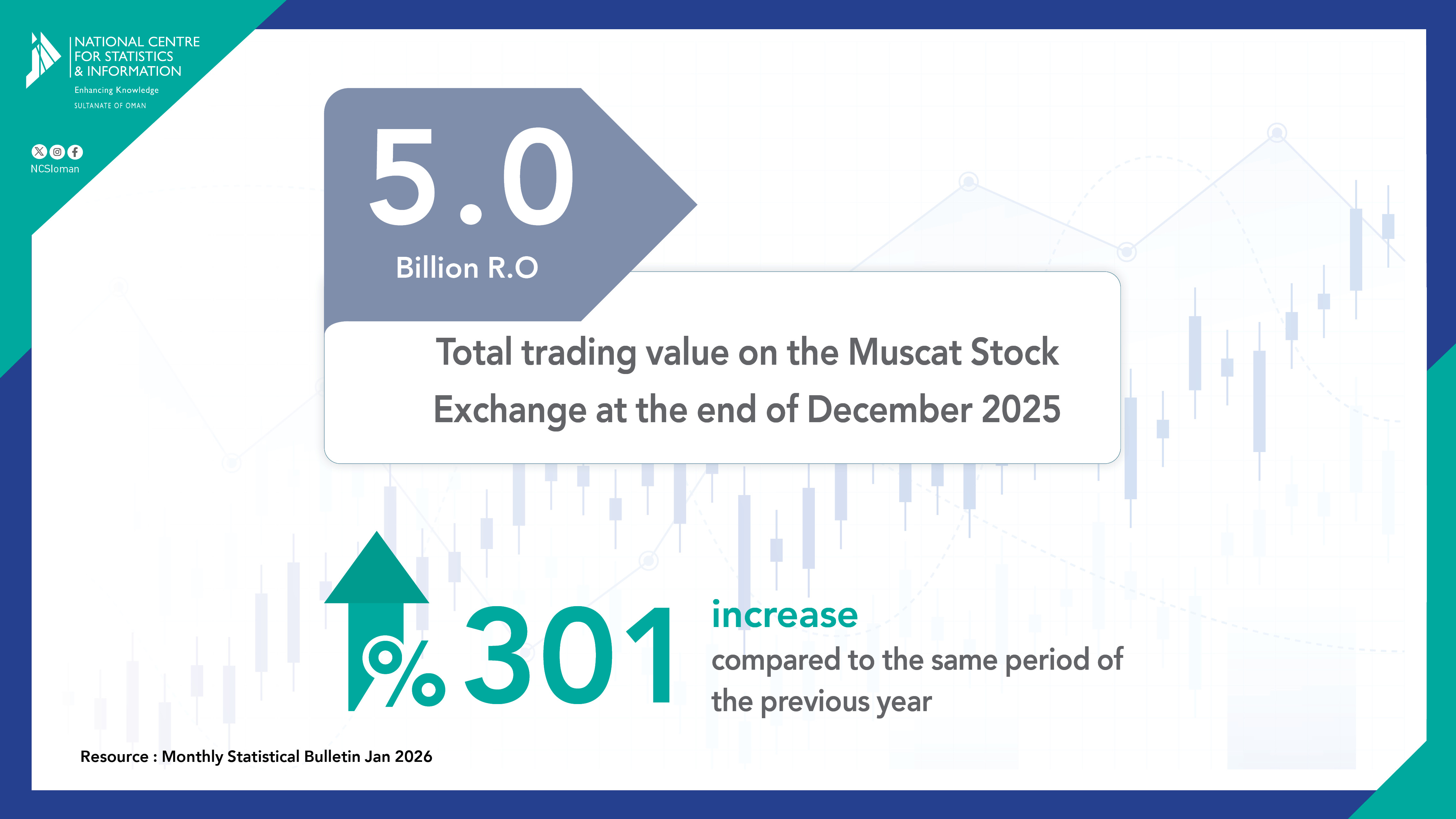 التداول في بورصة مسقط
