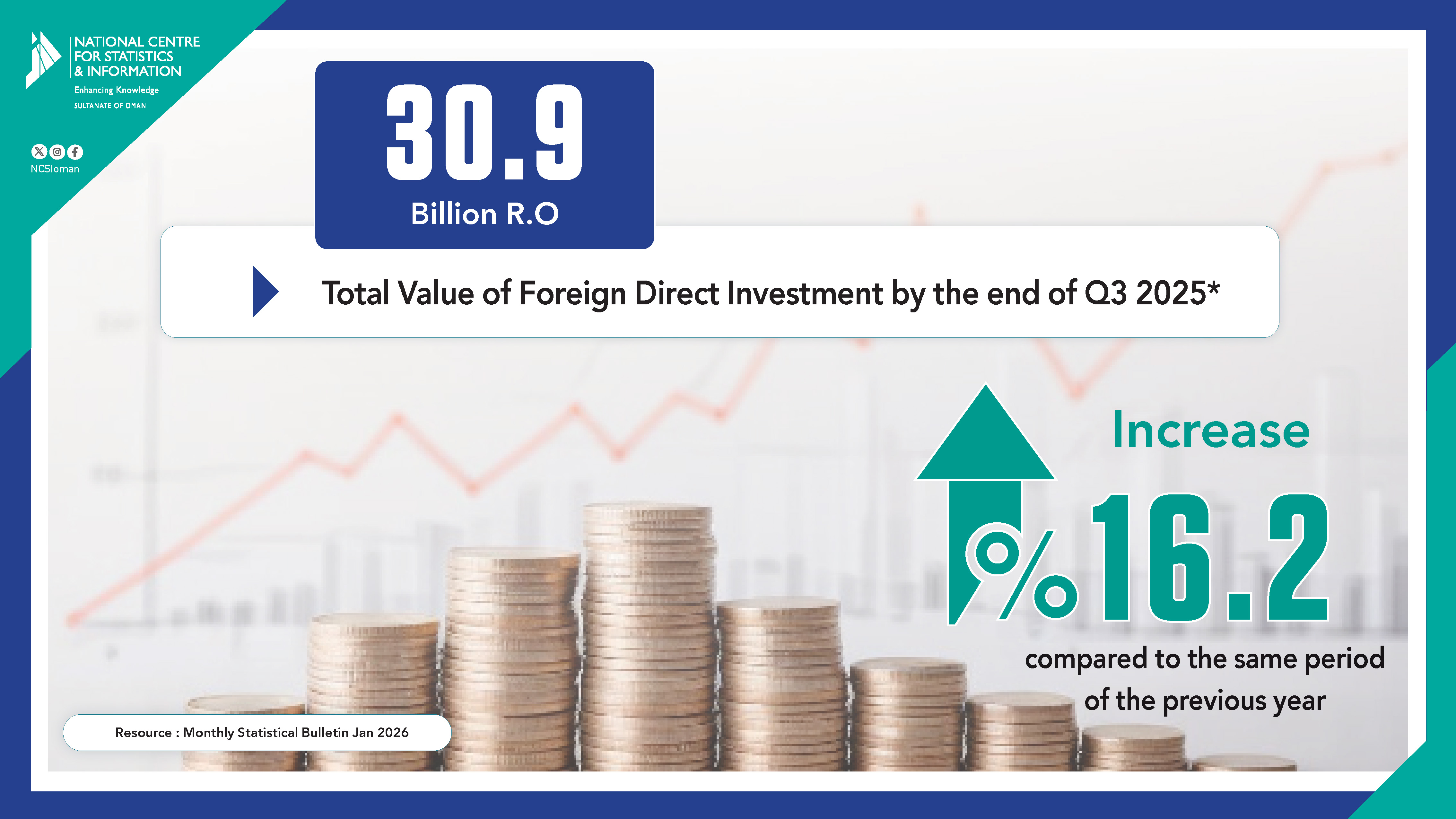 قيمة الاستثمار الأجنبي المباشر
