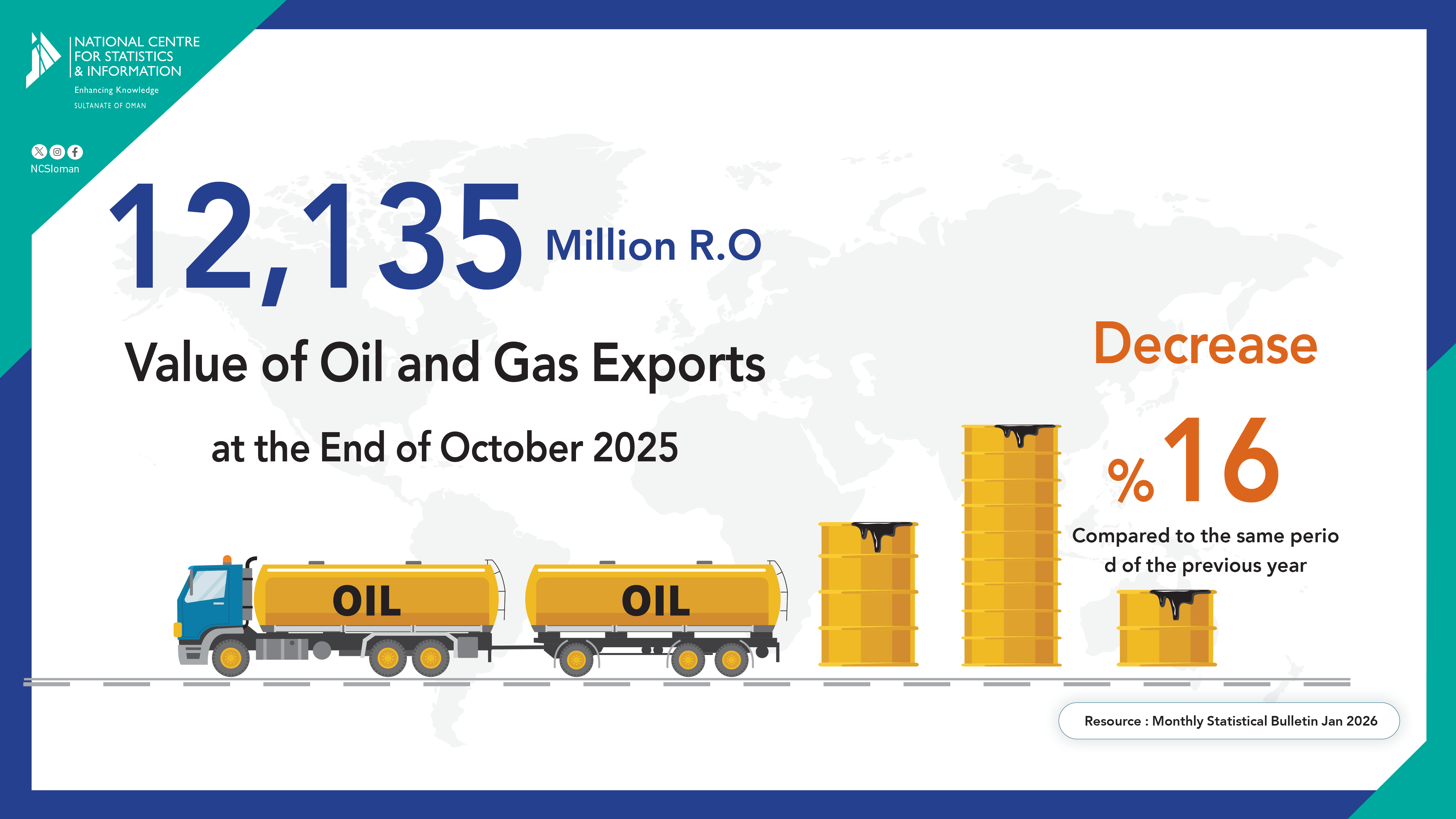 صادرات النفط والغاز