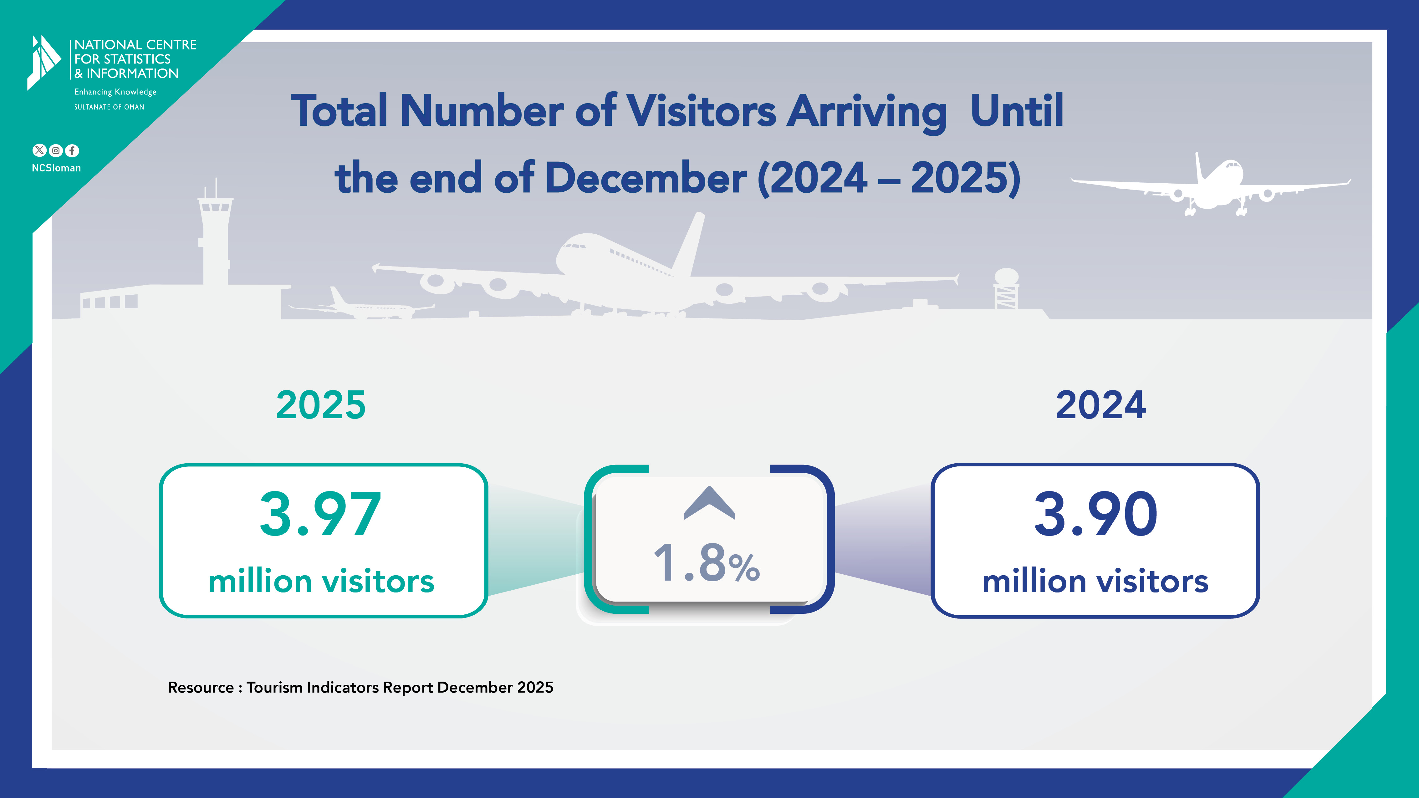 الزوار القادمون حتى نهاية شهر ديسمبر