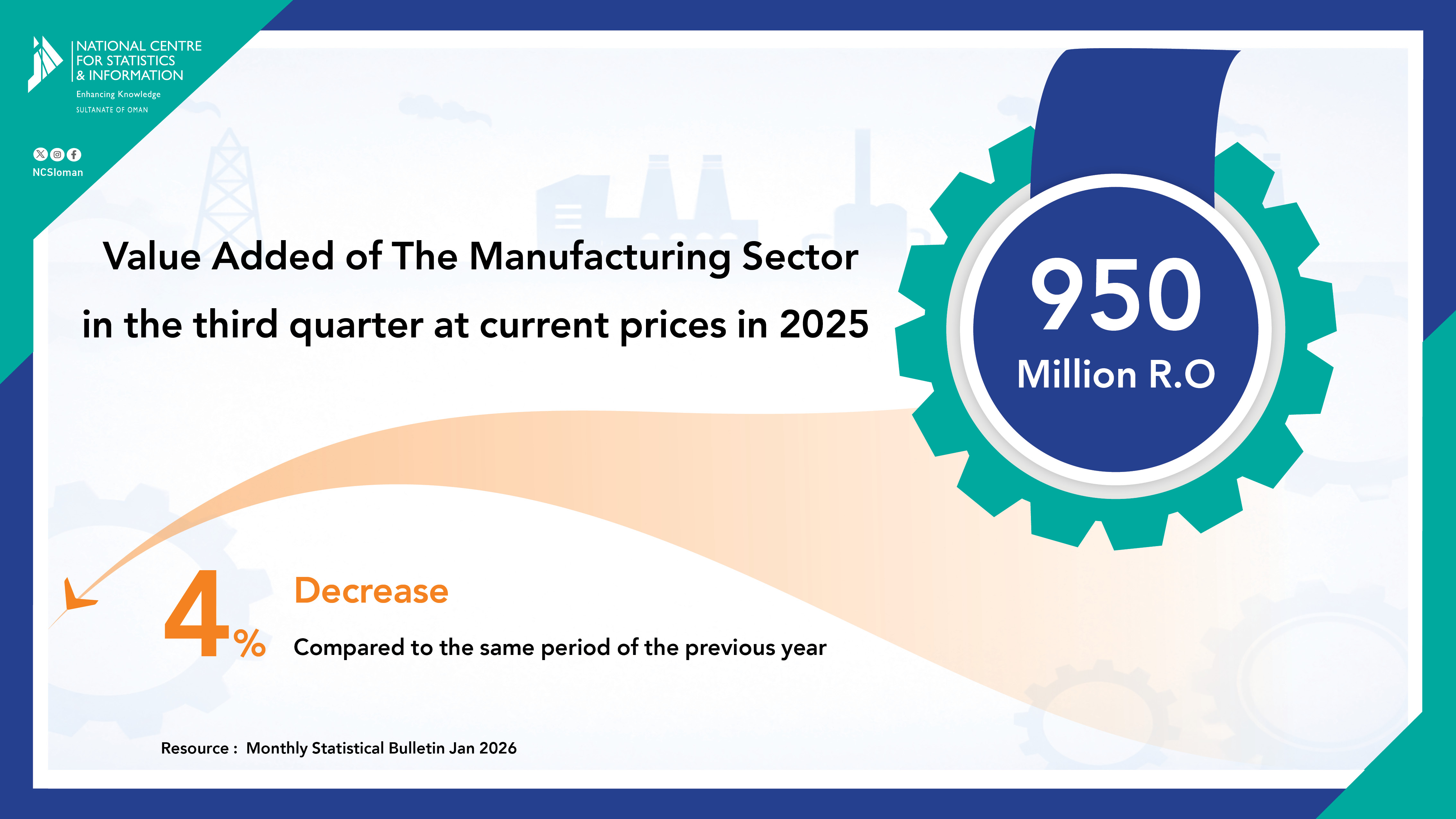 الصناعات التحويلية