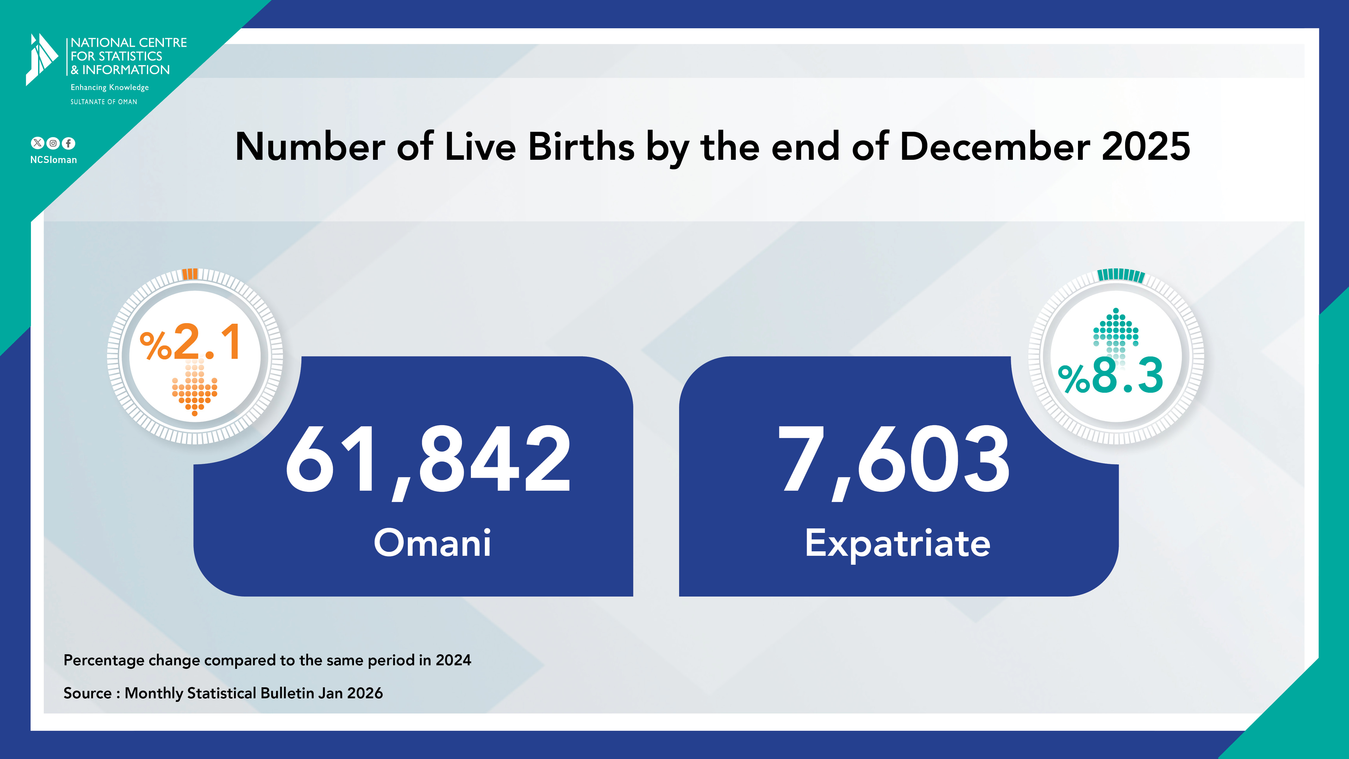 المواليد والوفيات