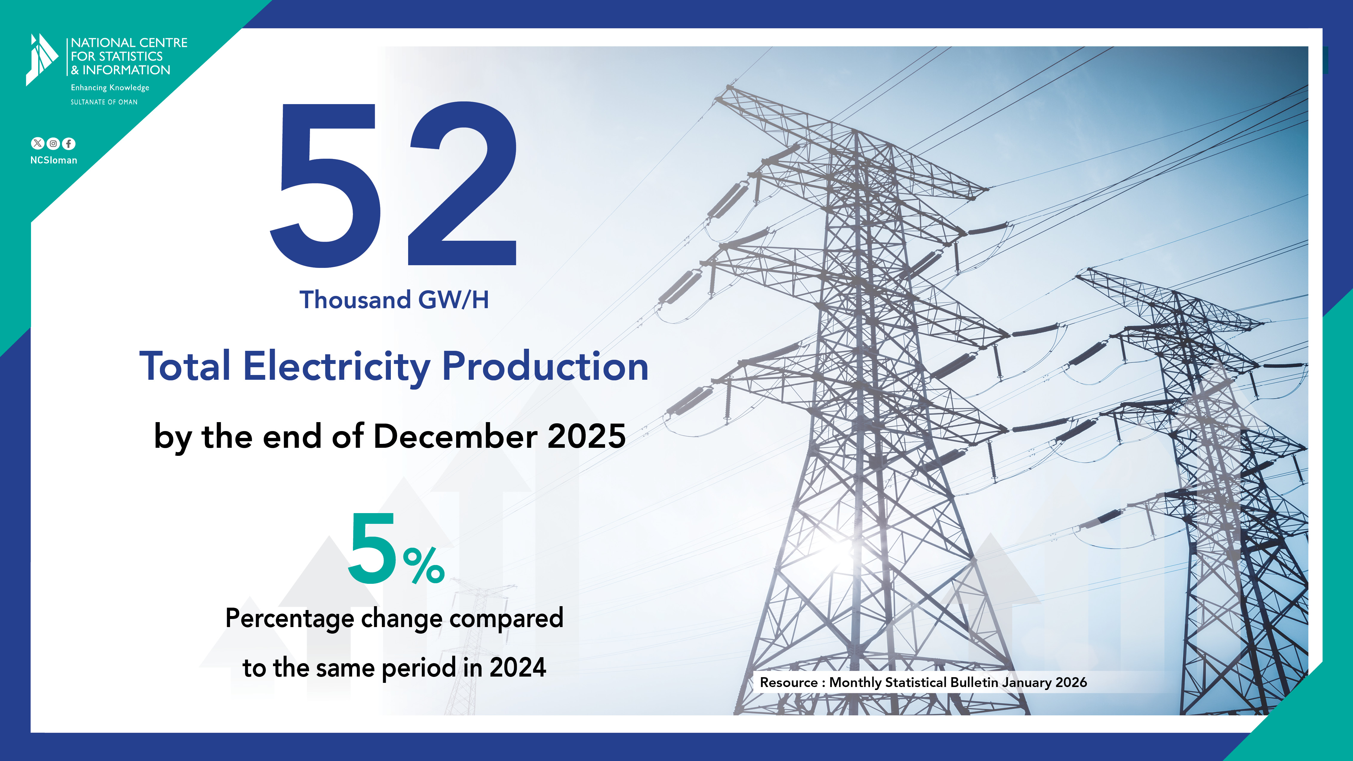إنتاج الكهرباء