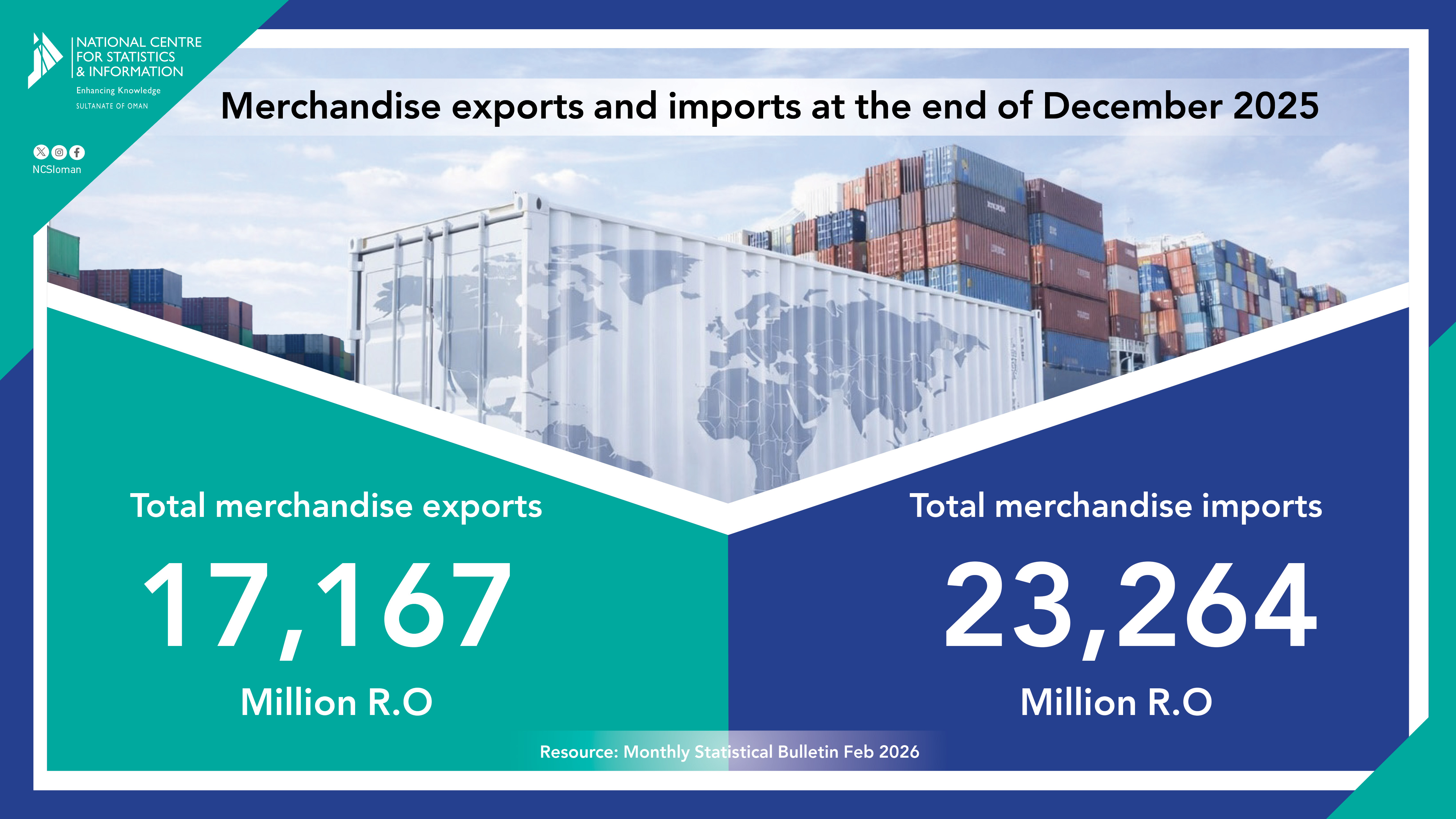 الواردات والصادرات