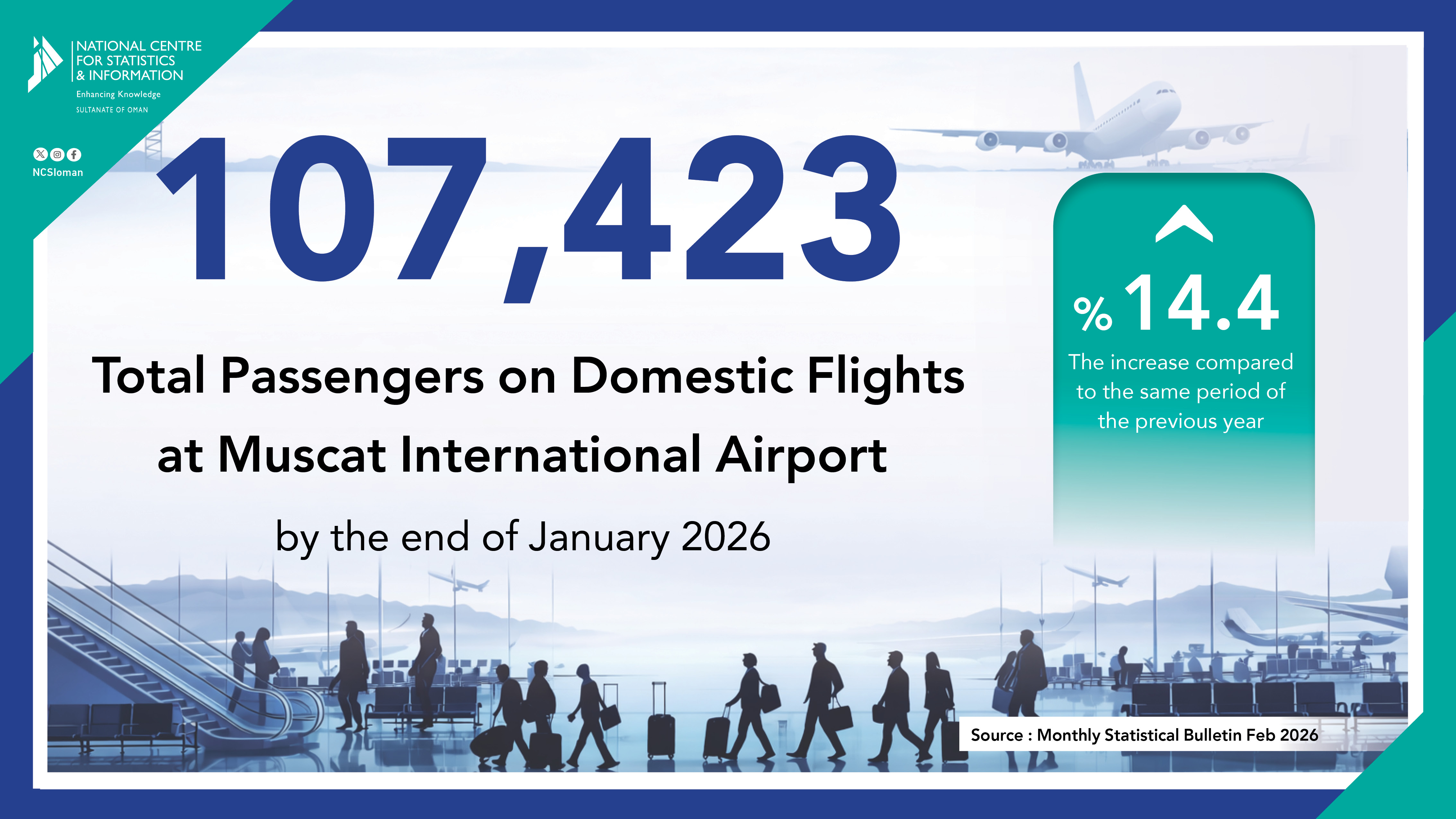 إجمالي ركاب الرحلات الداخلية في مطار مسقط الدولي
