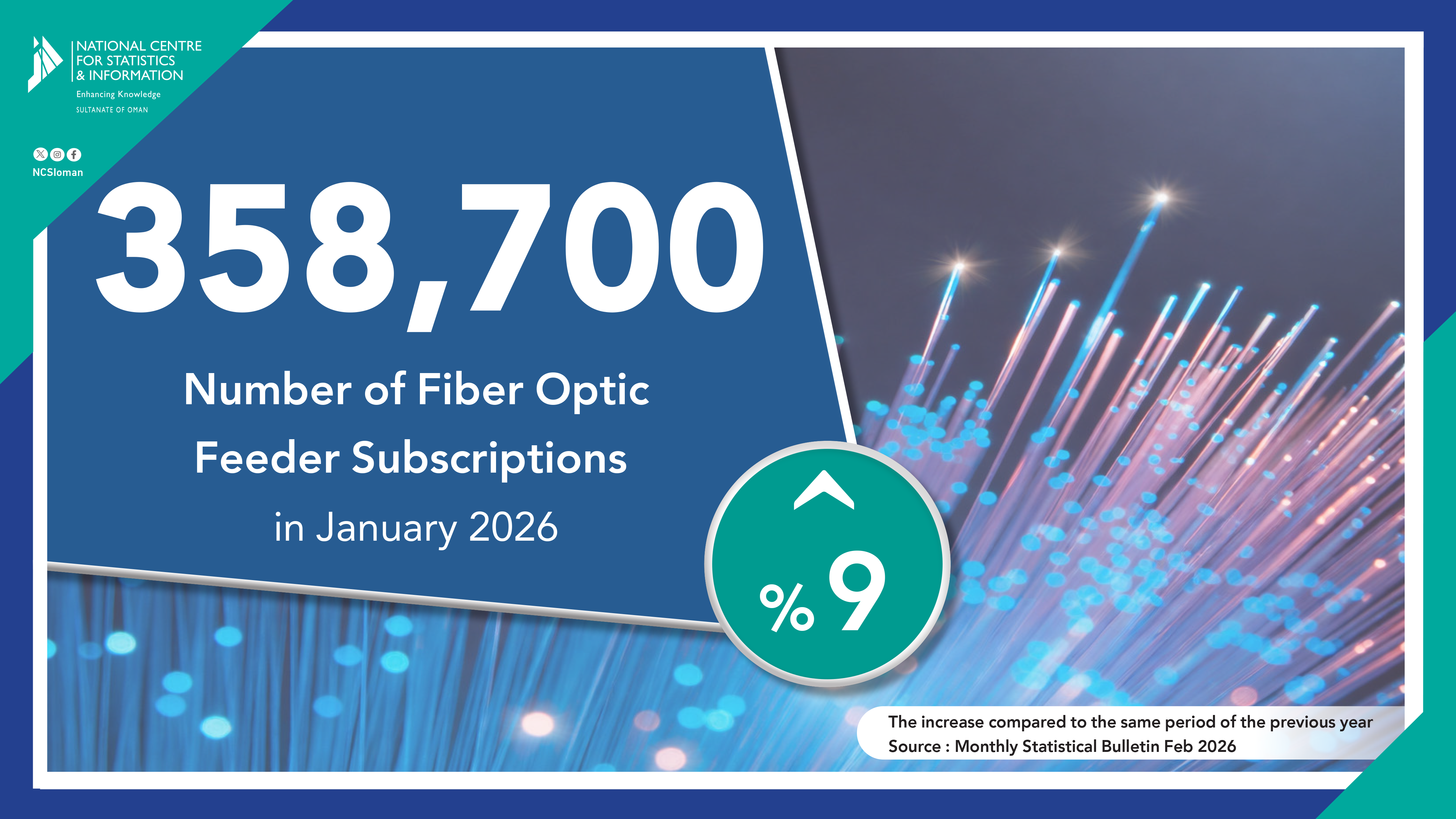 عدداشتراكات-تقنية-الألياف-البصرية