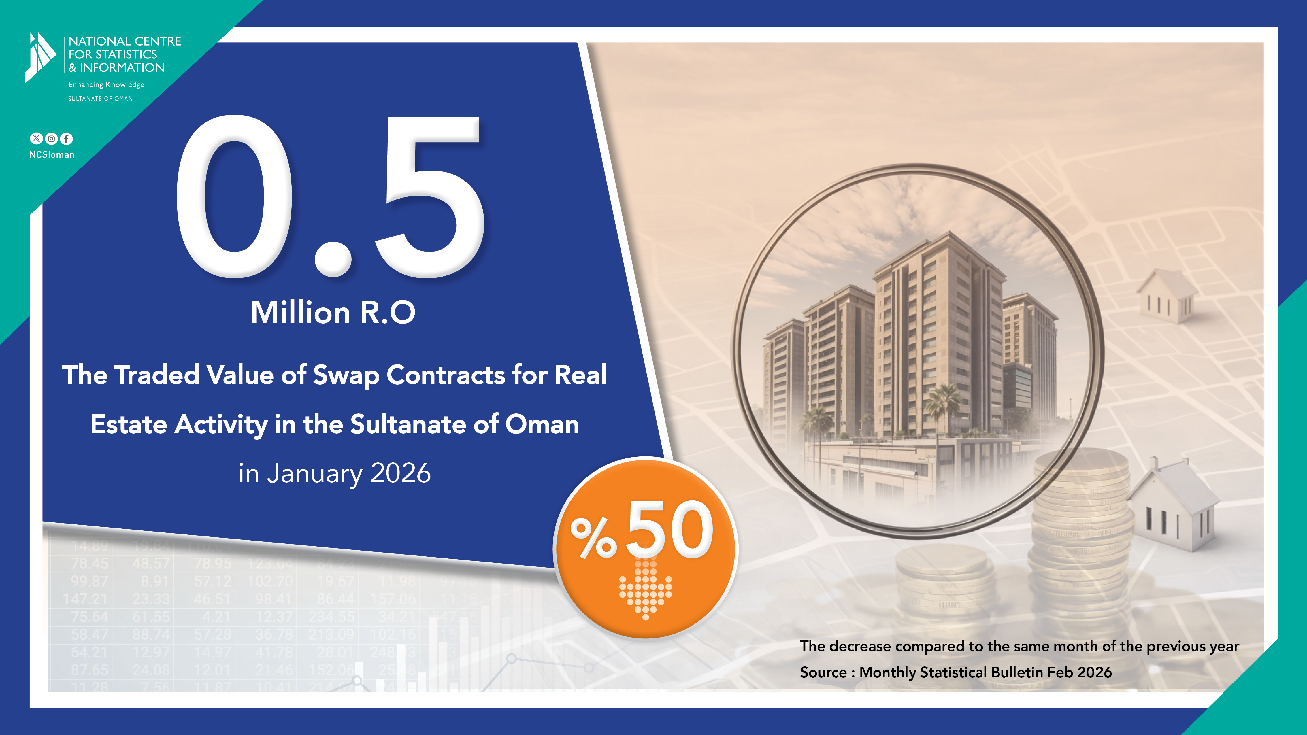 القيمة المتداولة لعقود المبادلة للنشاط العقاري