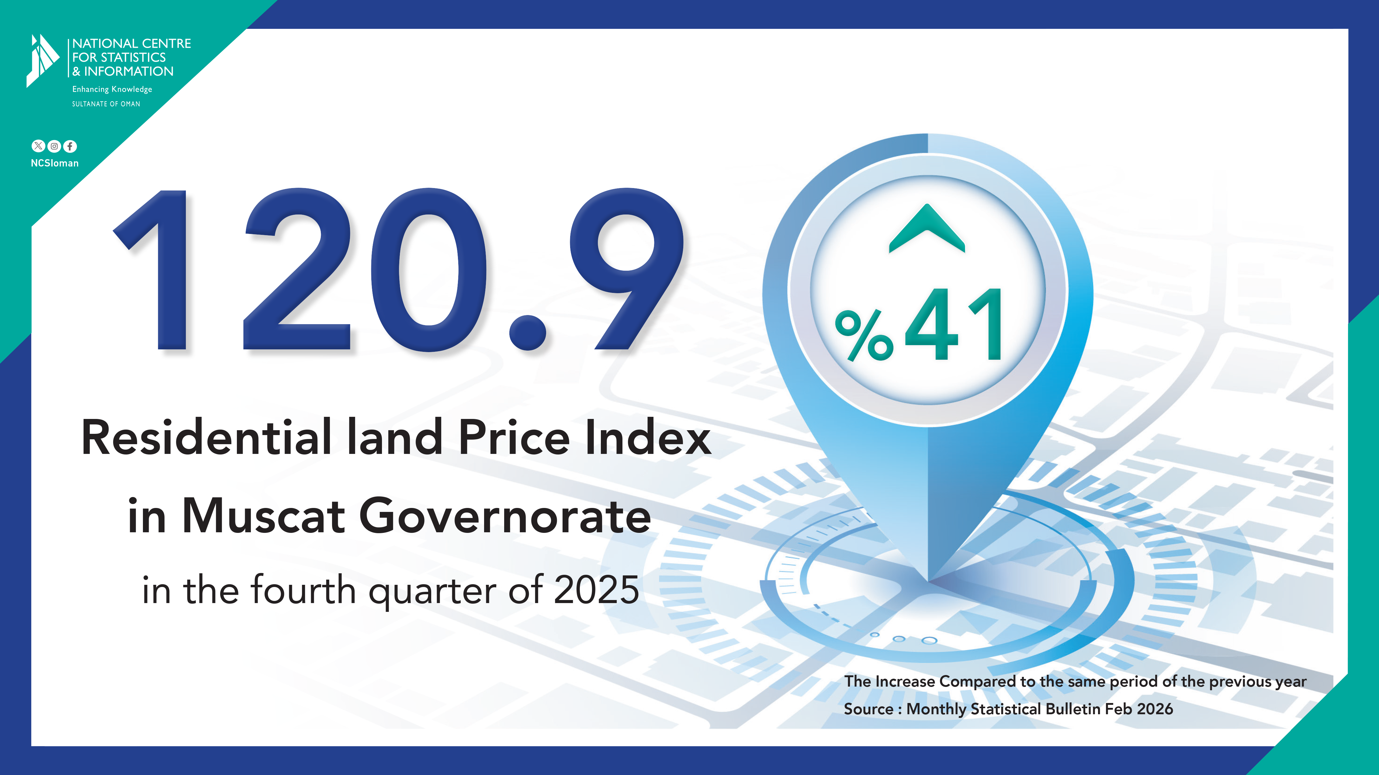 الرقم-القياسي-لأسعار-الأراضي-السكنية