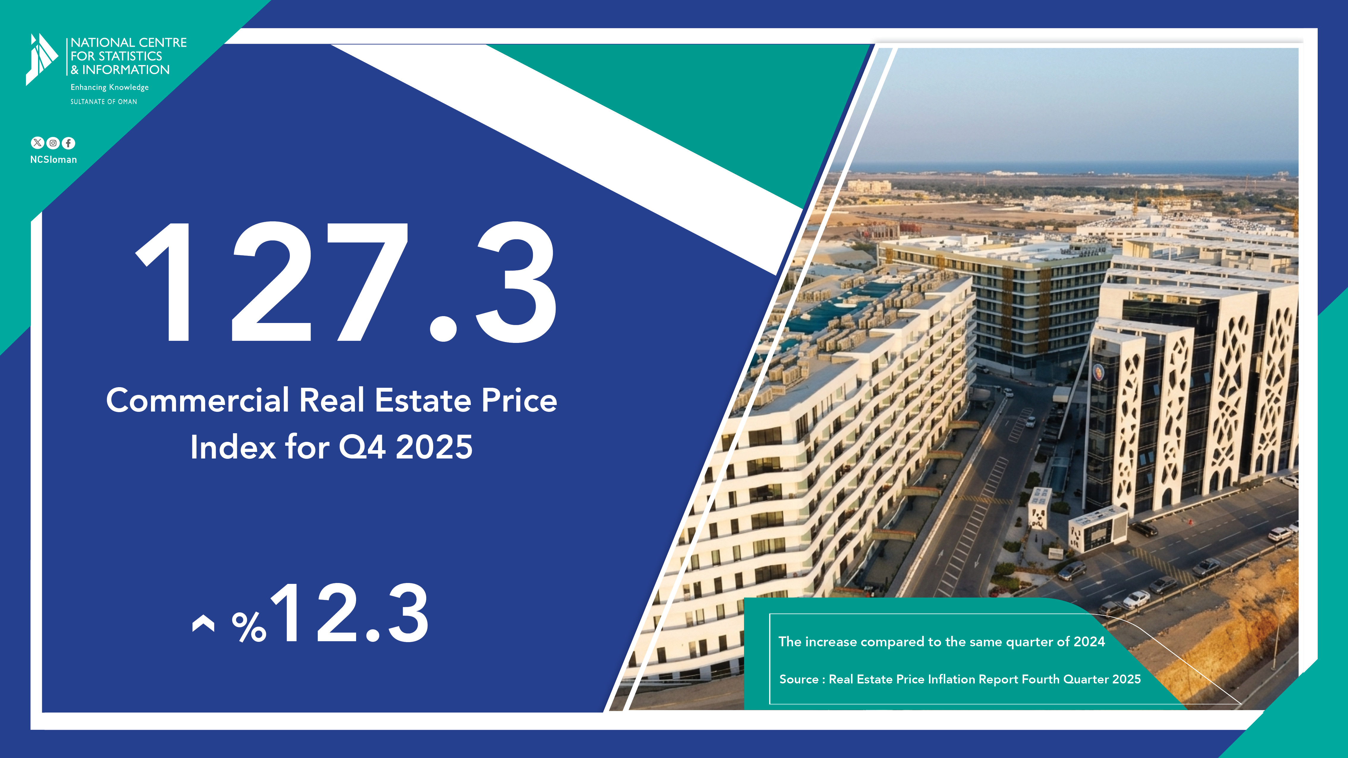 مؤشر أسعار العقارات التجارية