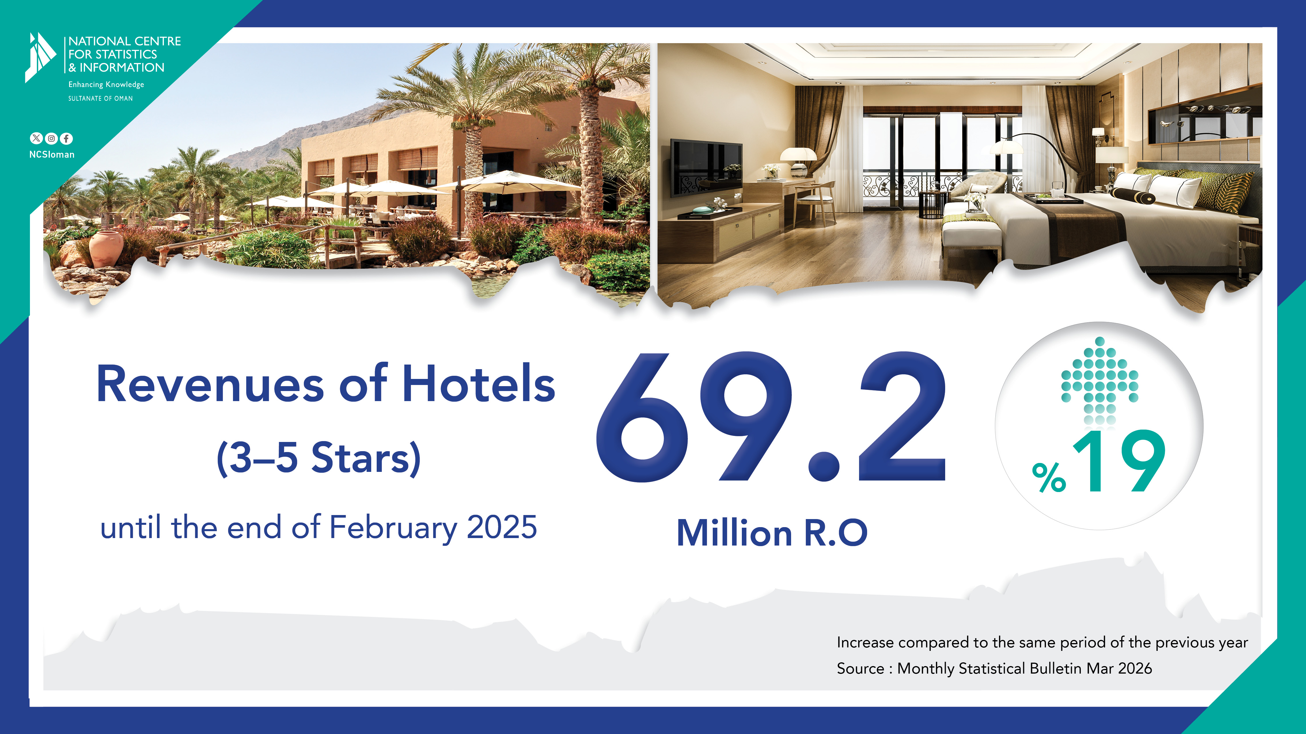 إيرادات الفنادق