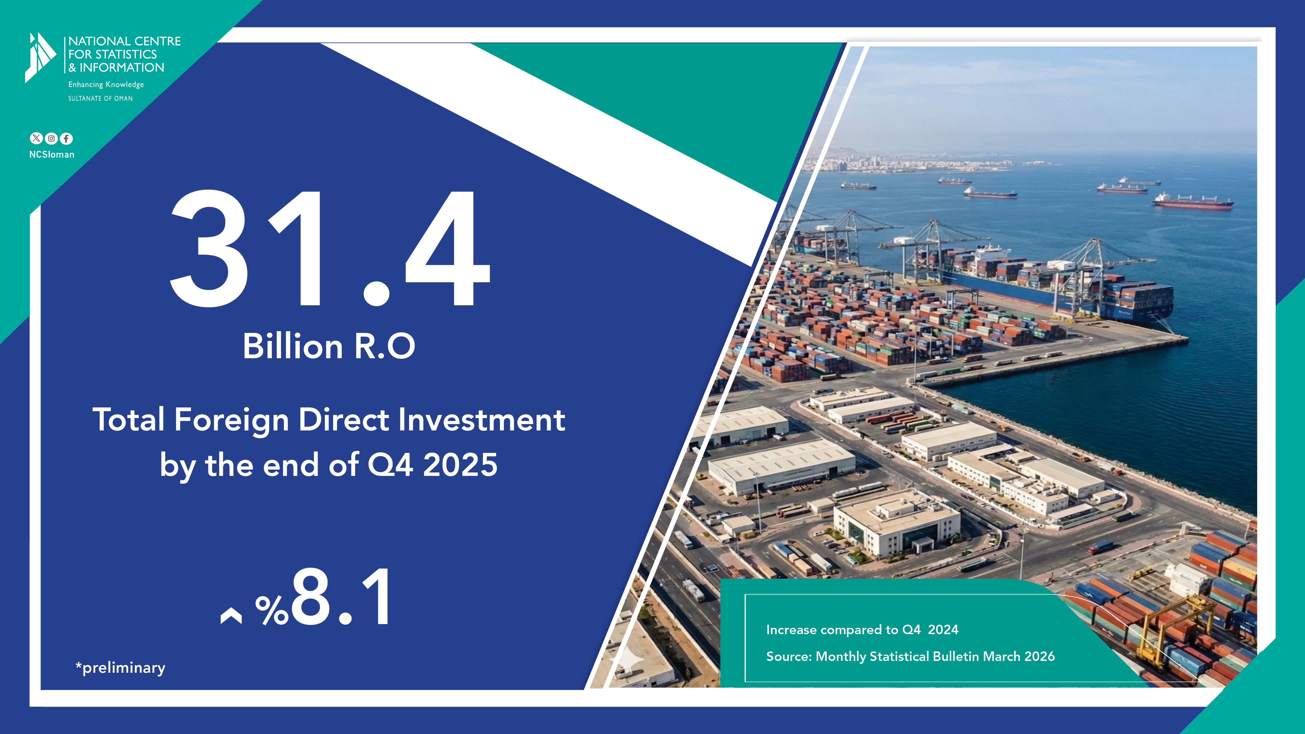 الاستثمار الأجنبي المباشر