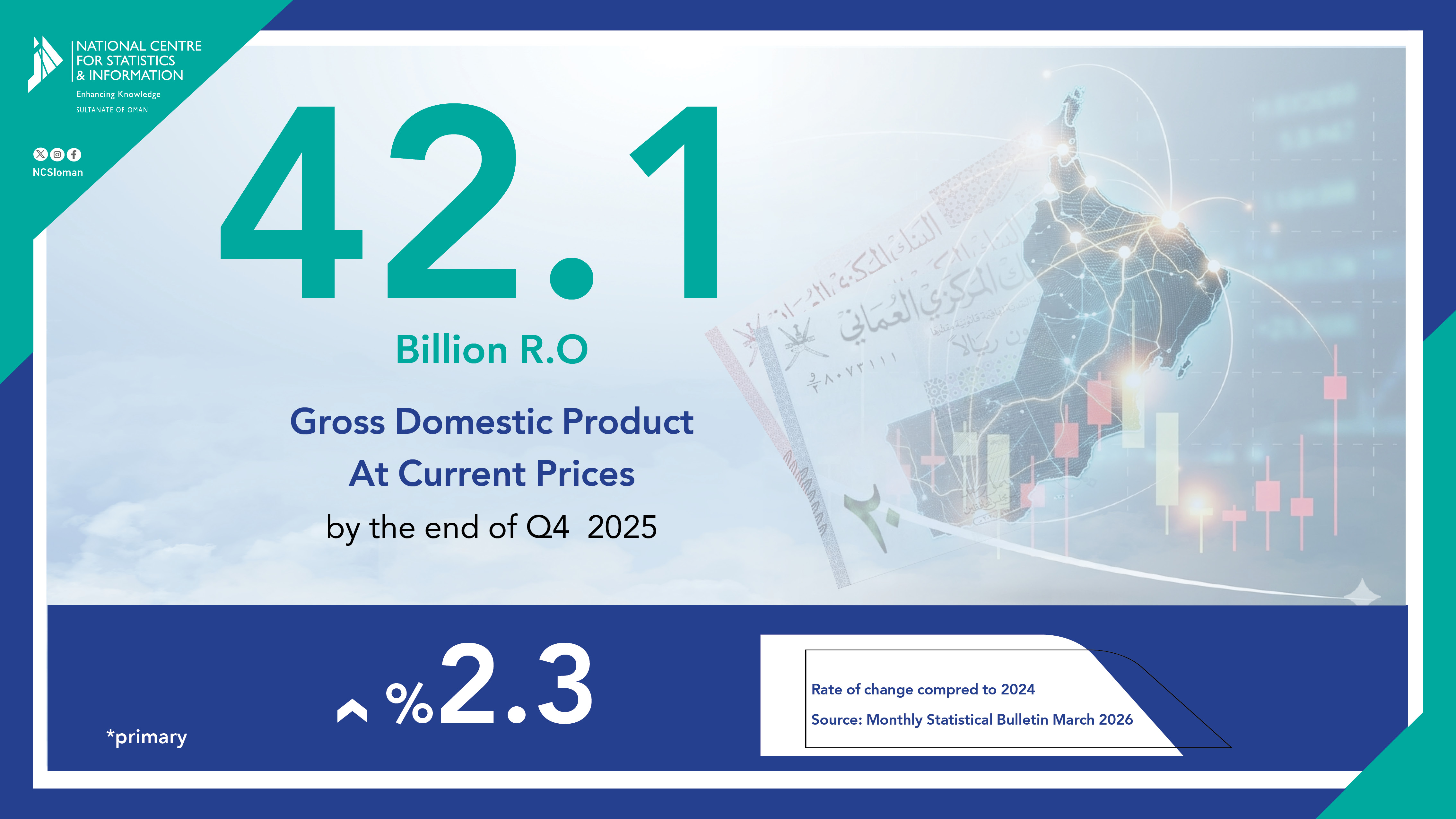 لناتج المحلي الإجمالي بالأسعار الجارية