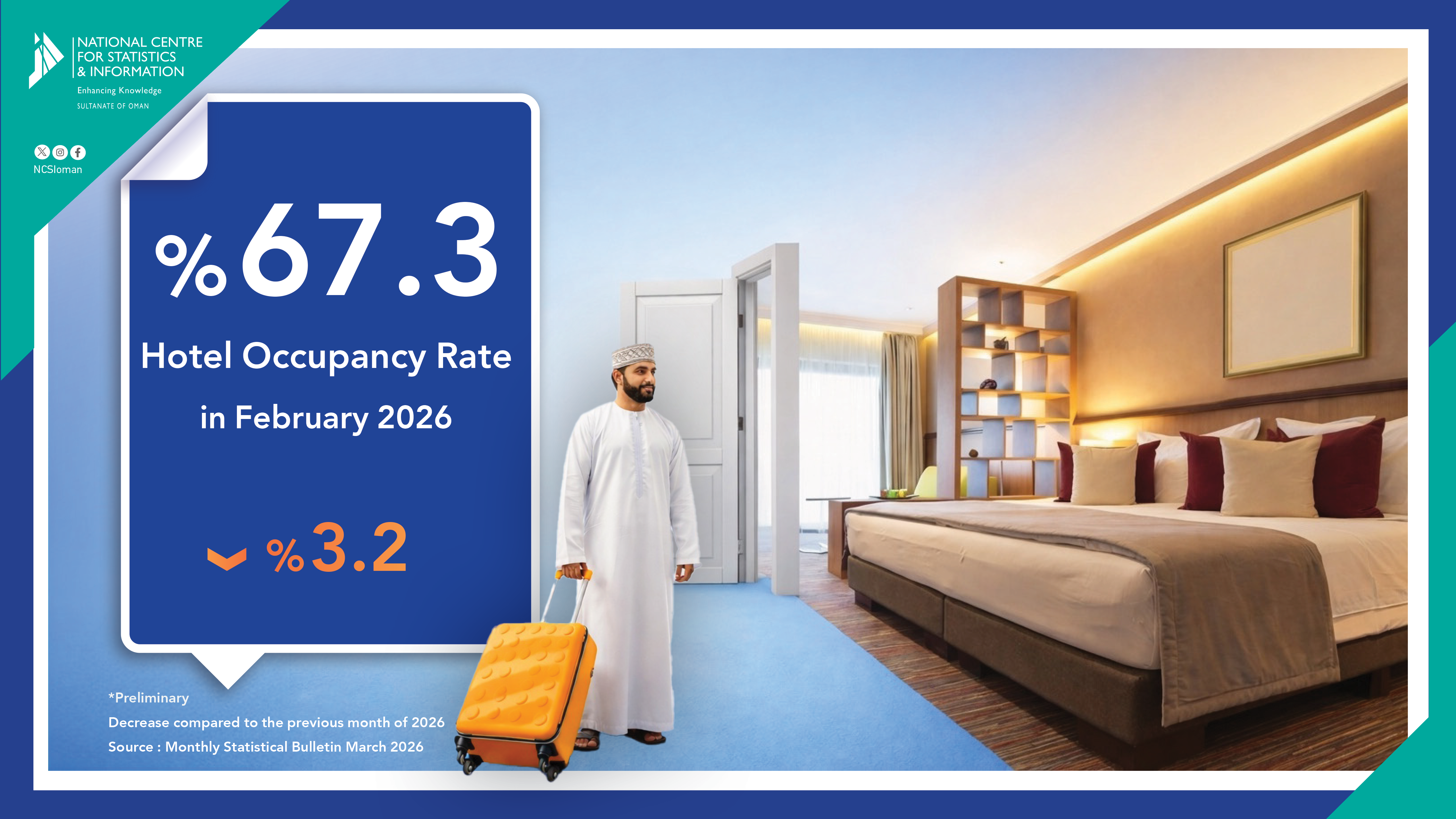 إشغال الفنادق