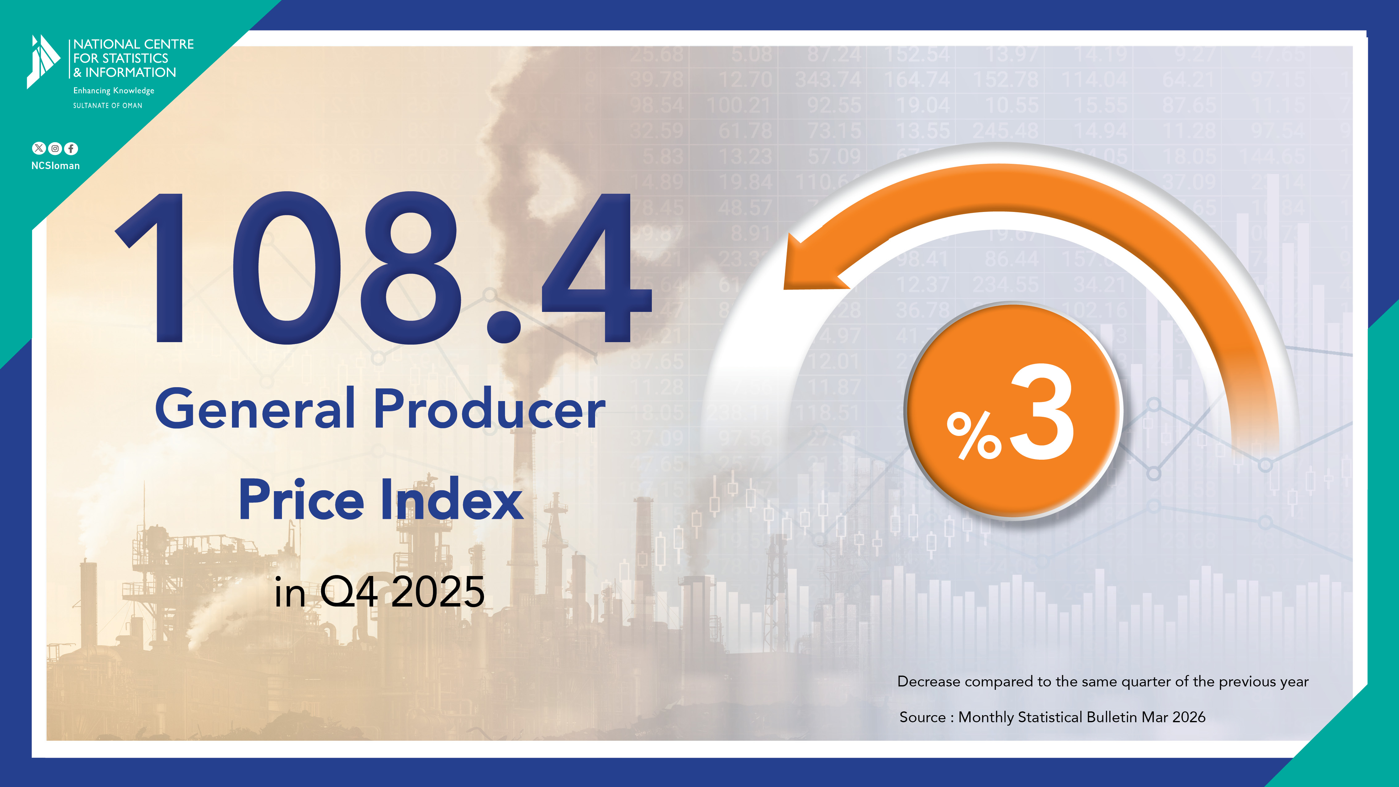 الرقم القياسي لأسعار المنتجين