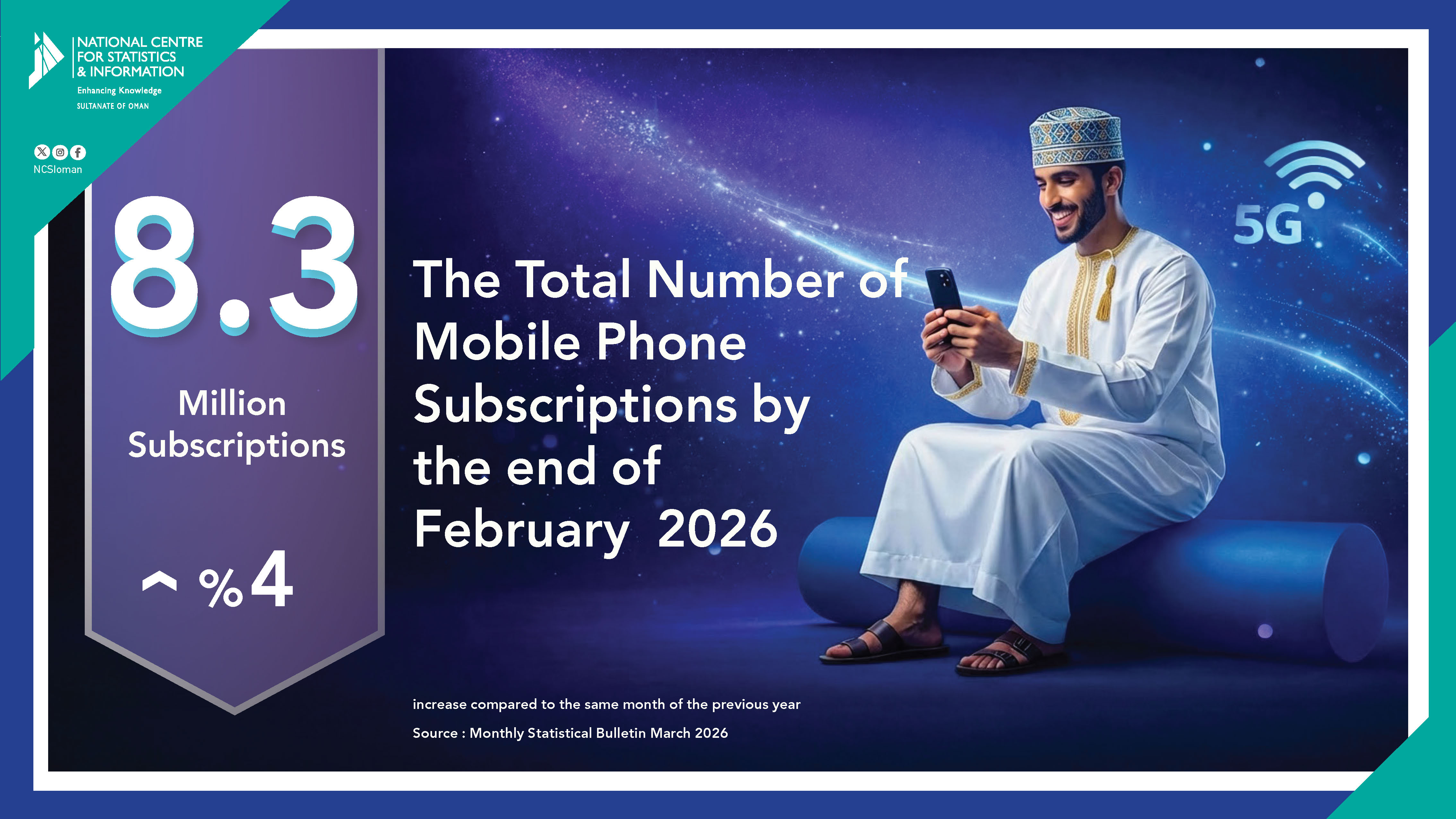 اشتراكات الهواتف المتنقلة