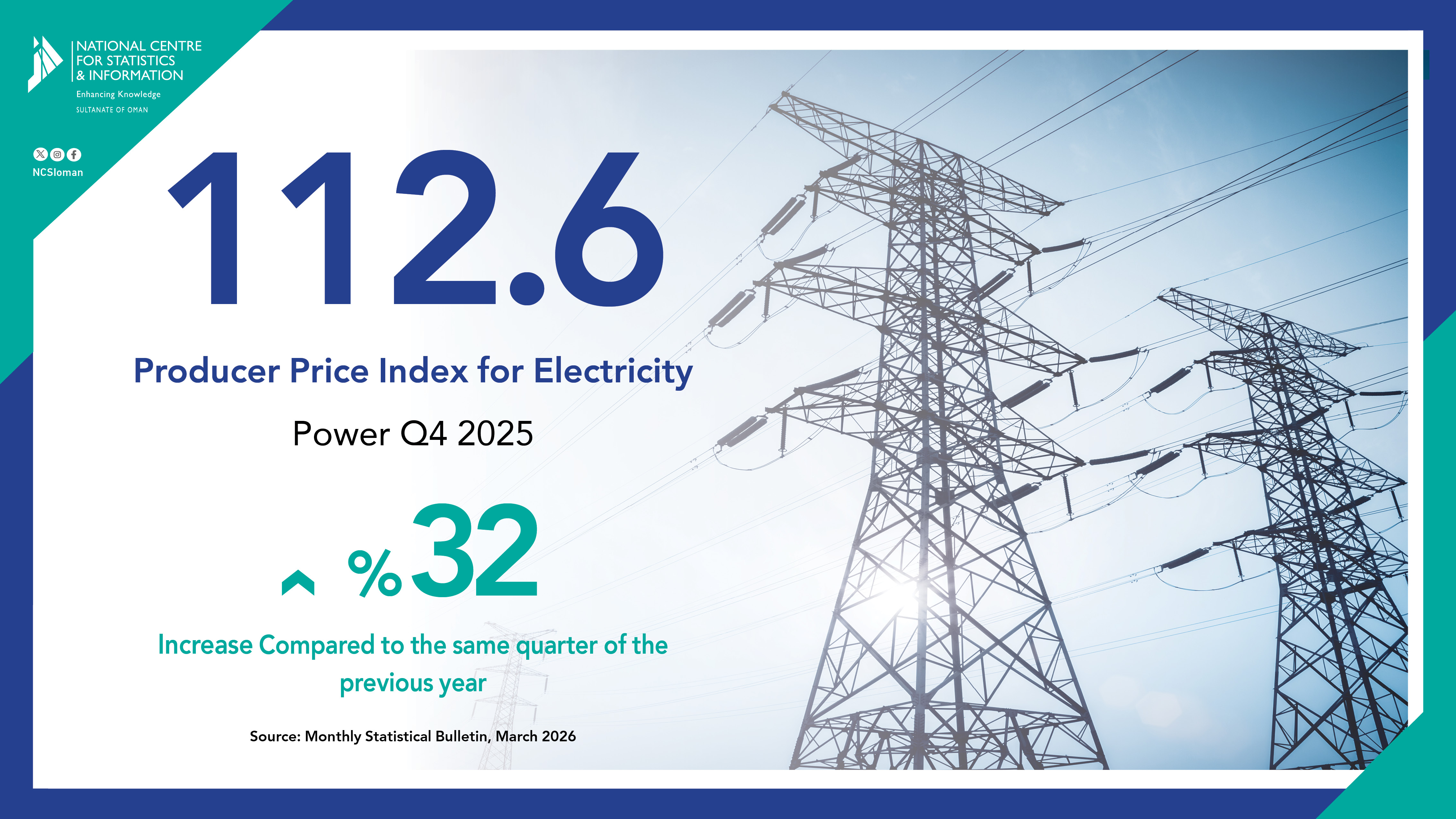 الرقم القياسي لأسعار المنتجين للطاقة