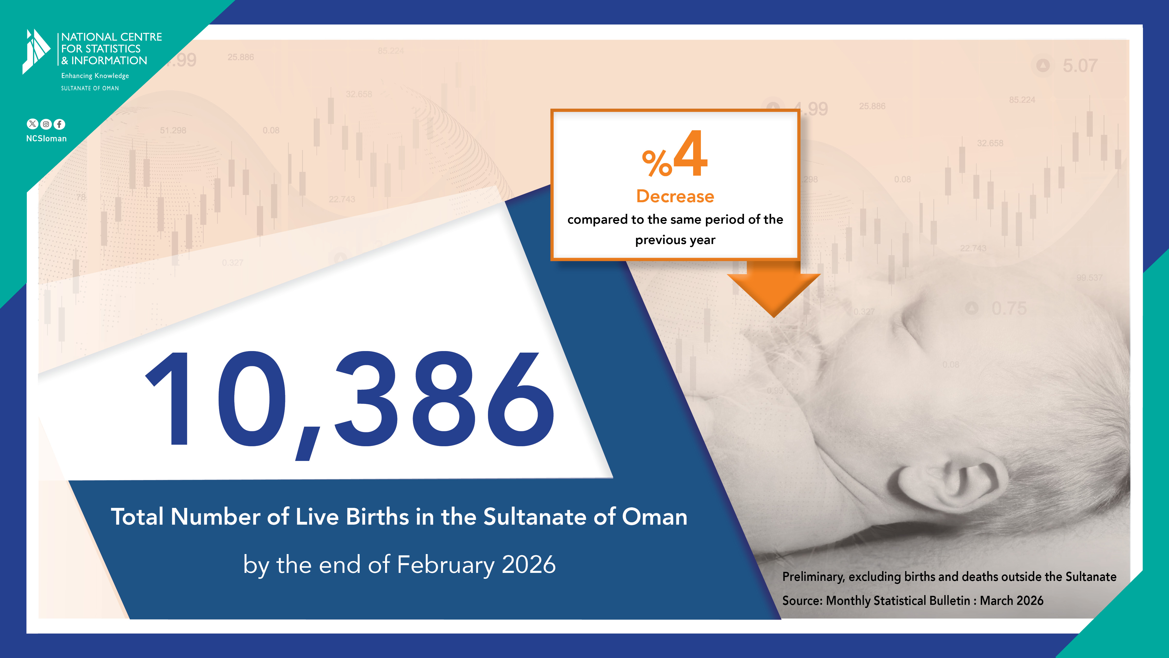 المواليد الأحياء