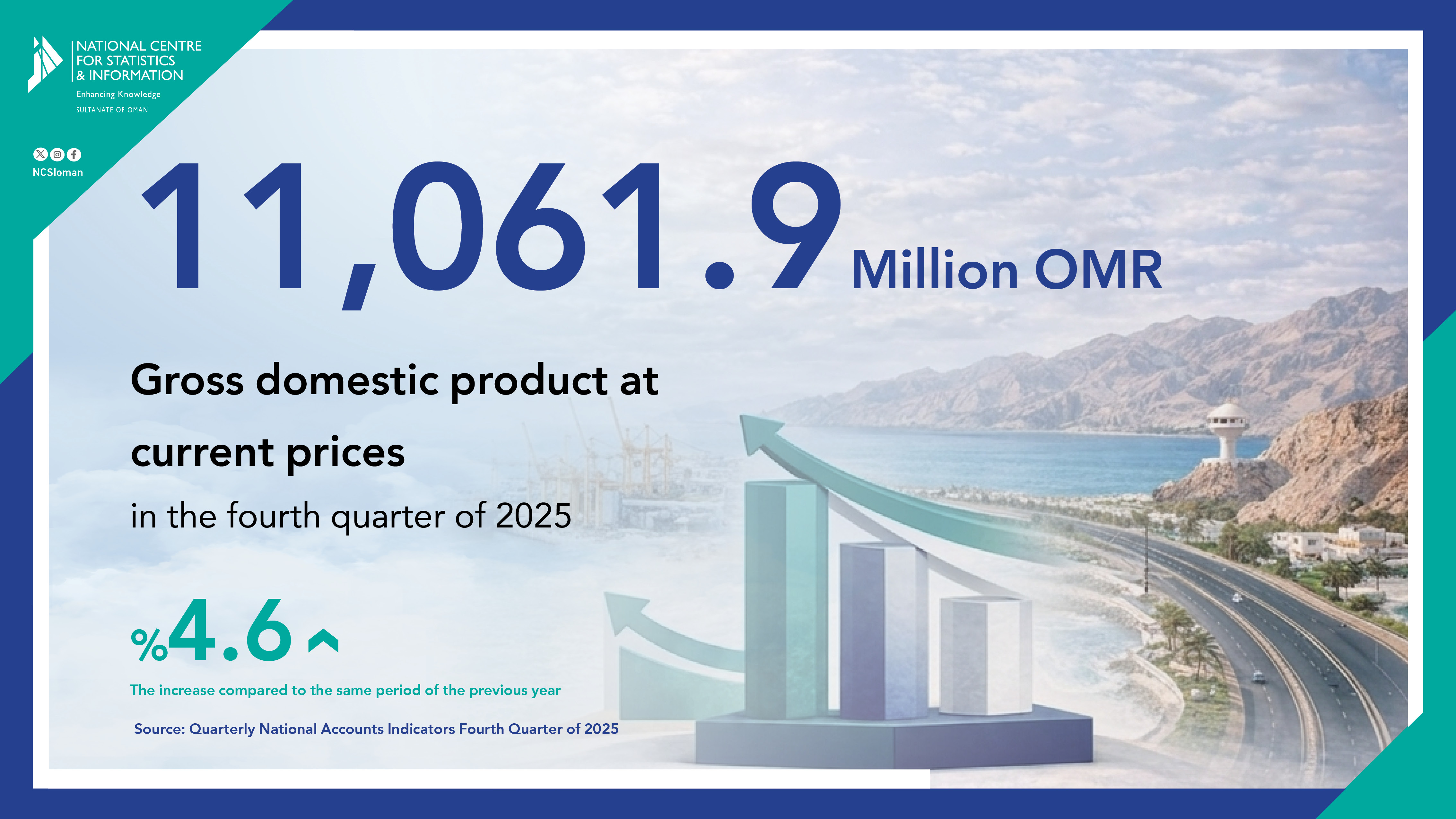 الناتج المحلي بالأسعار الجارية