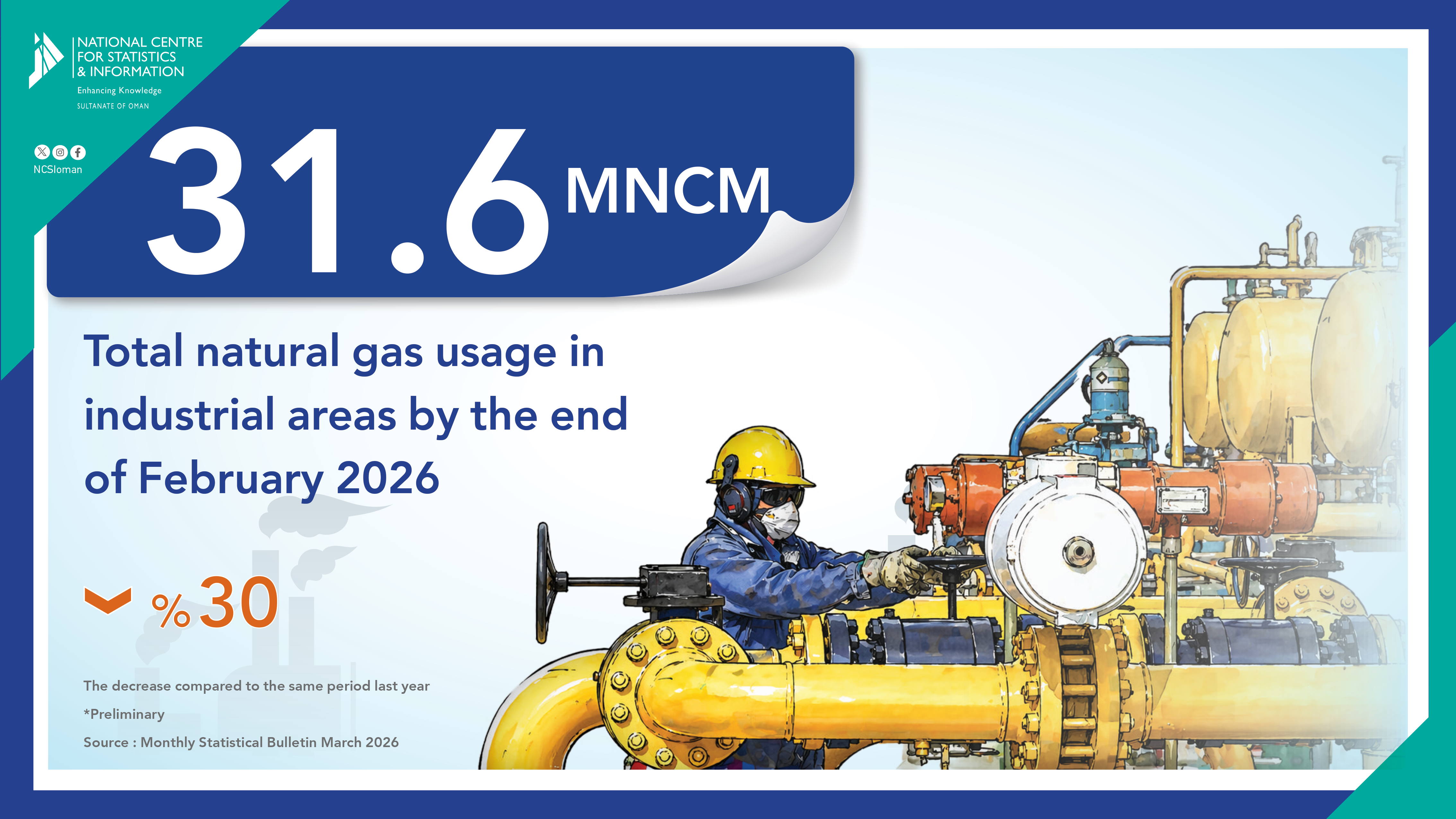 استخدامات الغاز الطبيعي