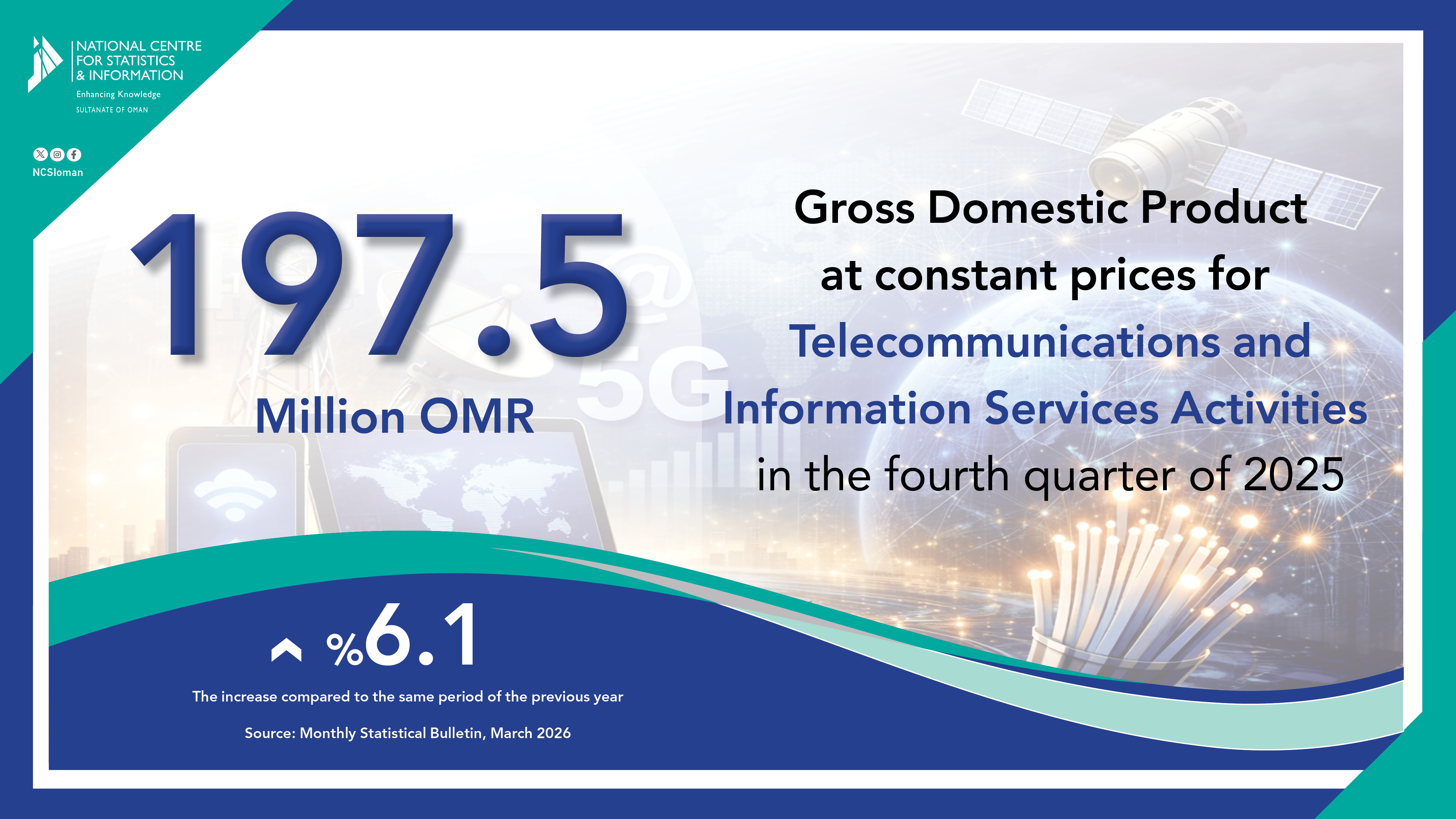 الناتج المحلي للمعلومات والاتصالات