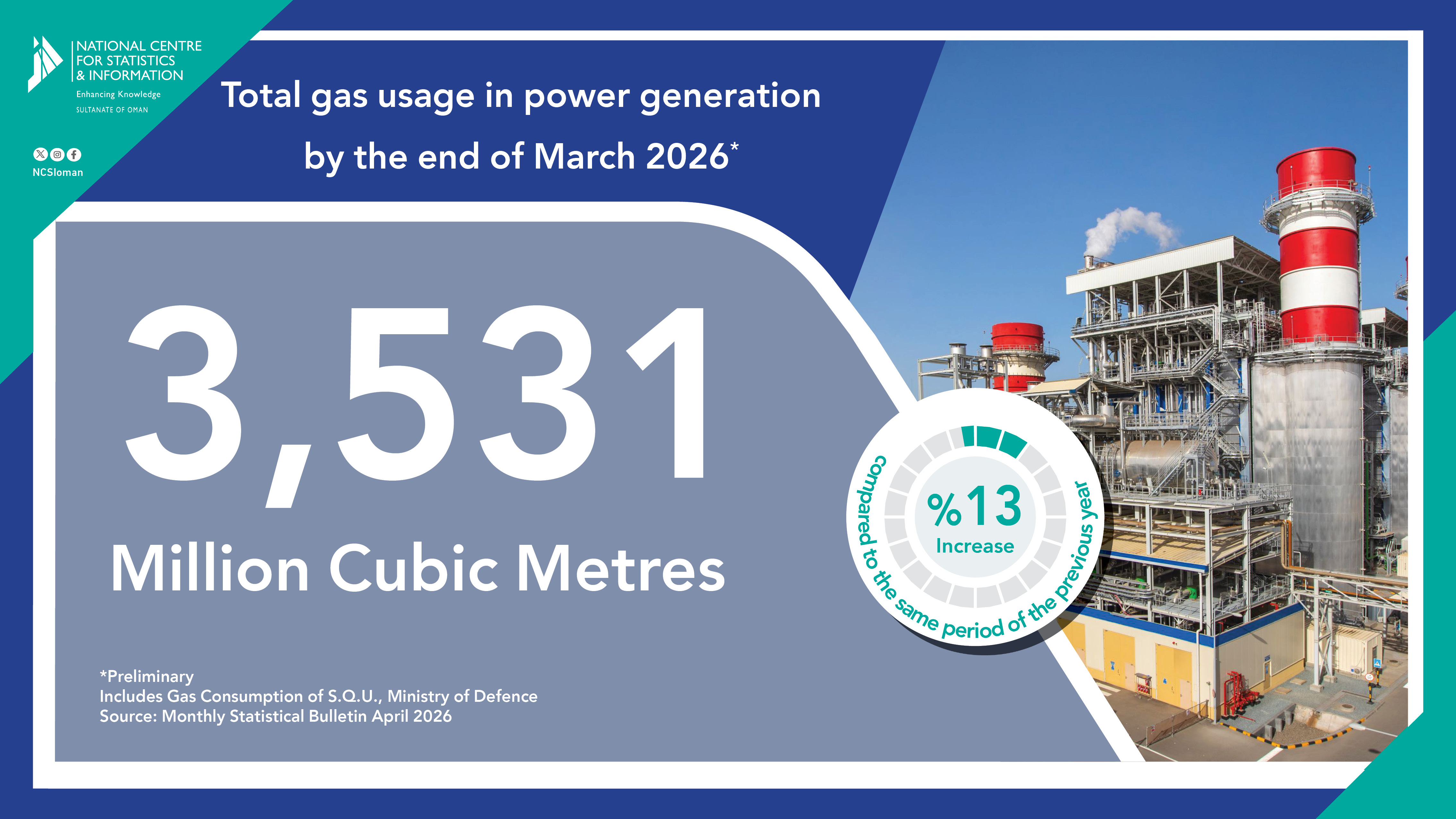 استخدام الغاز في محطات توليد الطاقة