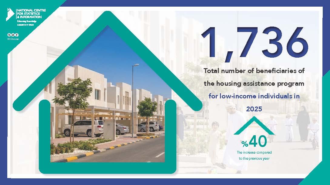 المساعدات السكنية