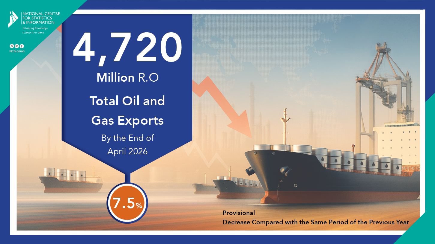 إجمالي صادرات النفط والغاز