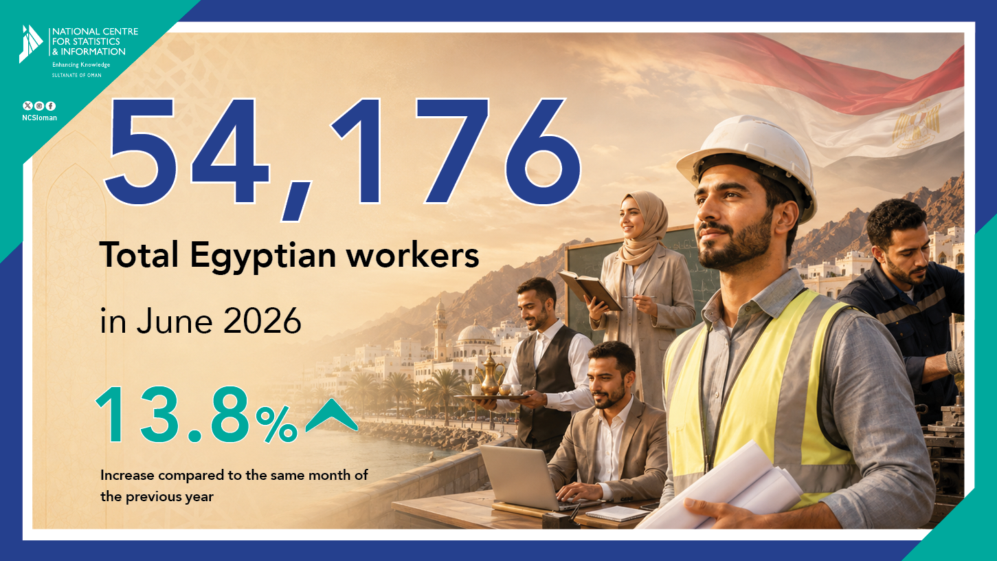 إجمالي العاملين من الجنسية المصرية