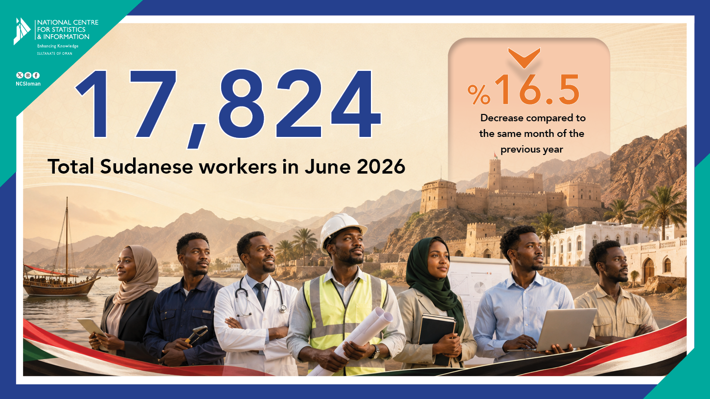 إجمالي العاملين من الجنسية السودانية