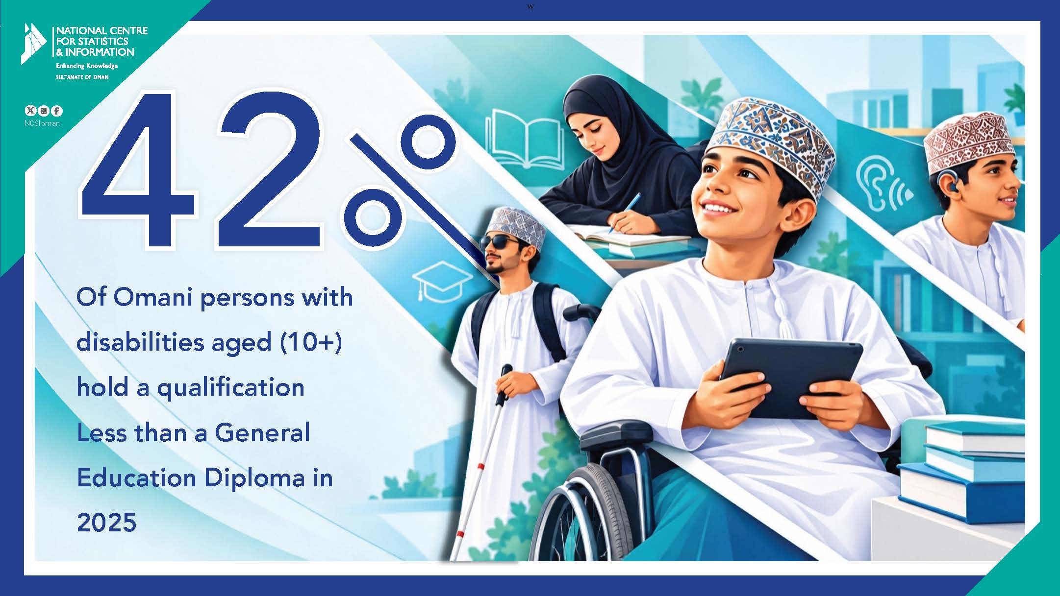 إجمالي ذوي الإعاقة العمانيين