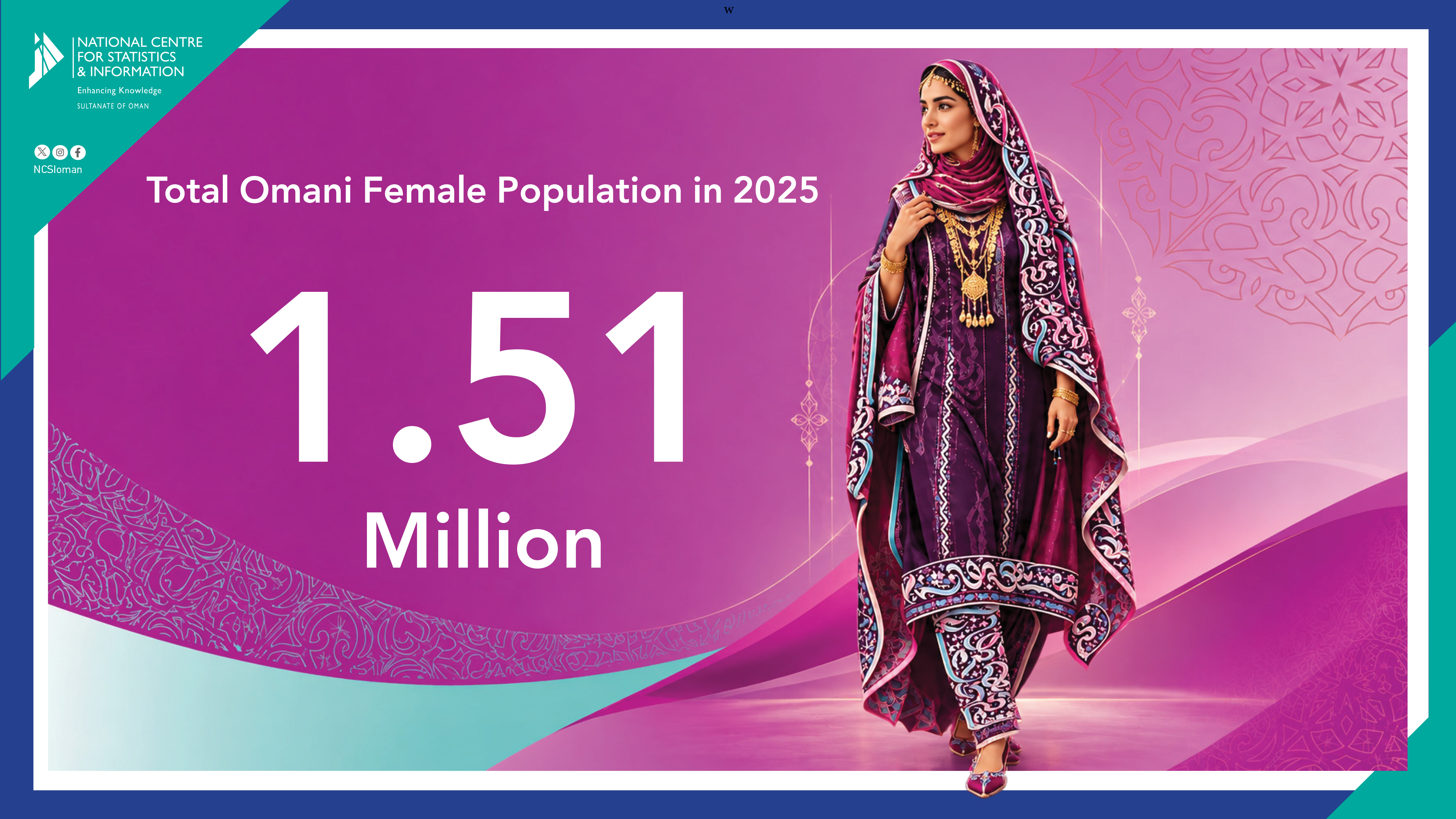 عدد العمانيات في 2025