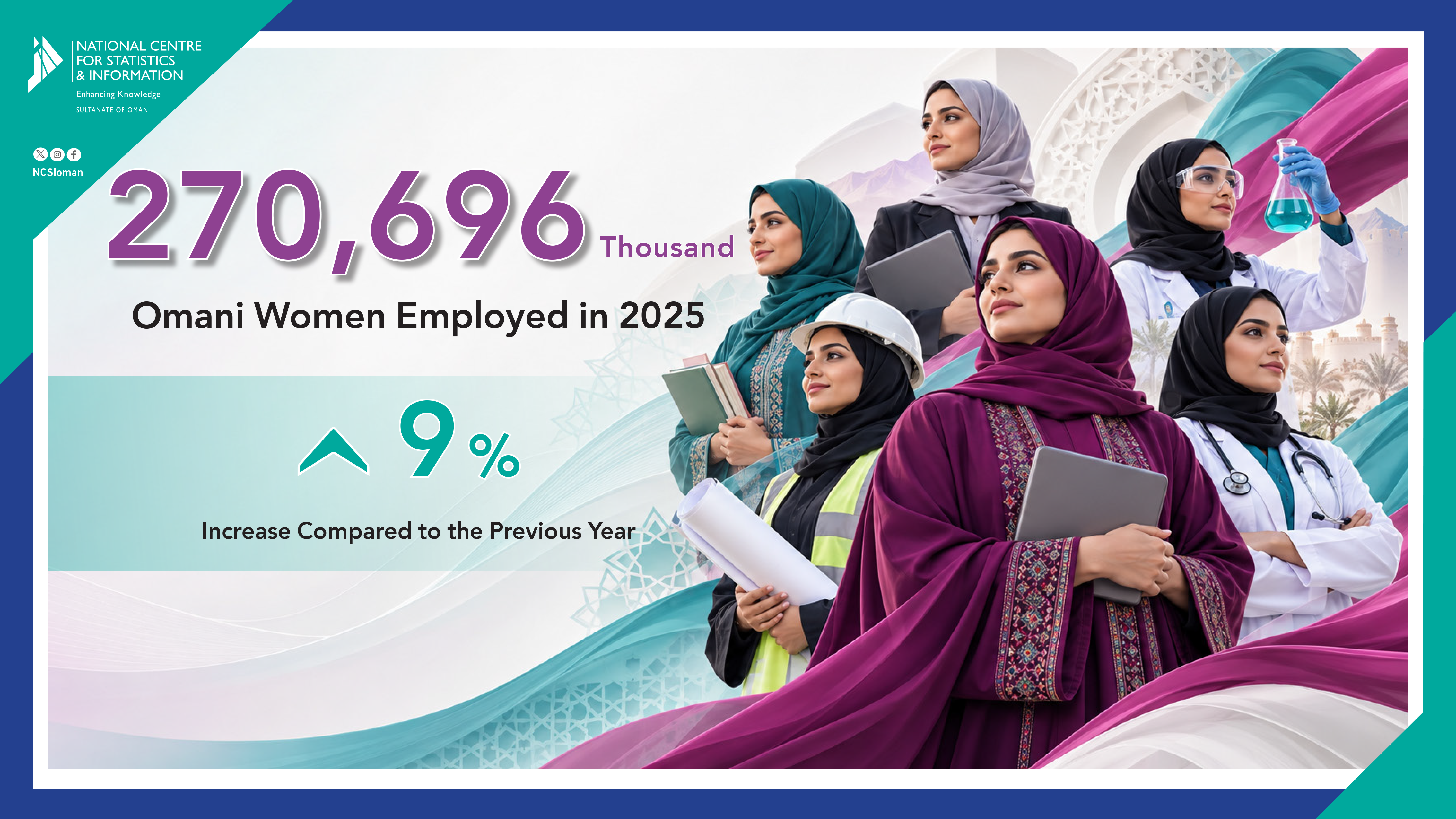 عدد العمانيات على رأس العمل في 2025