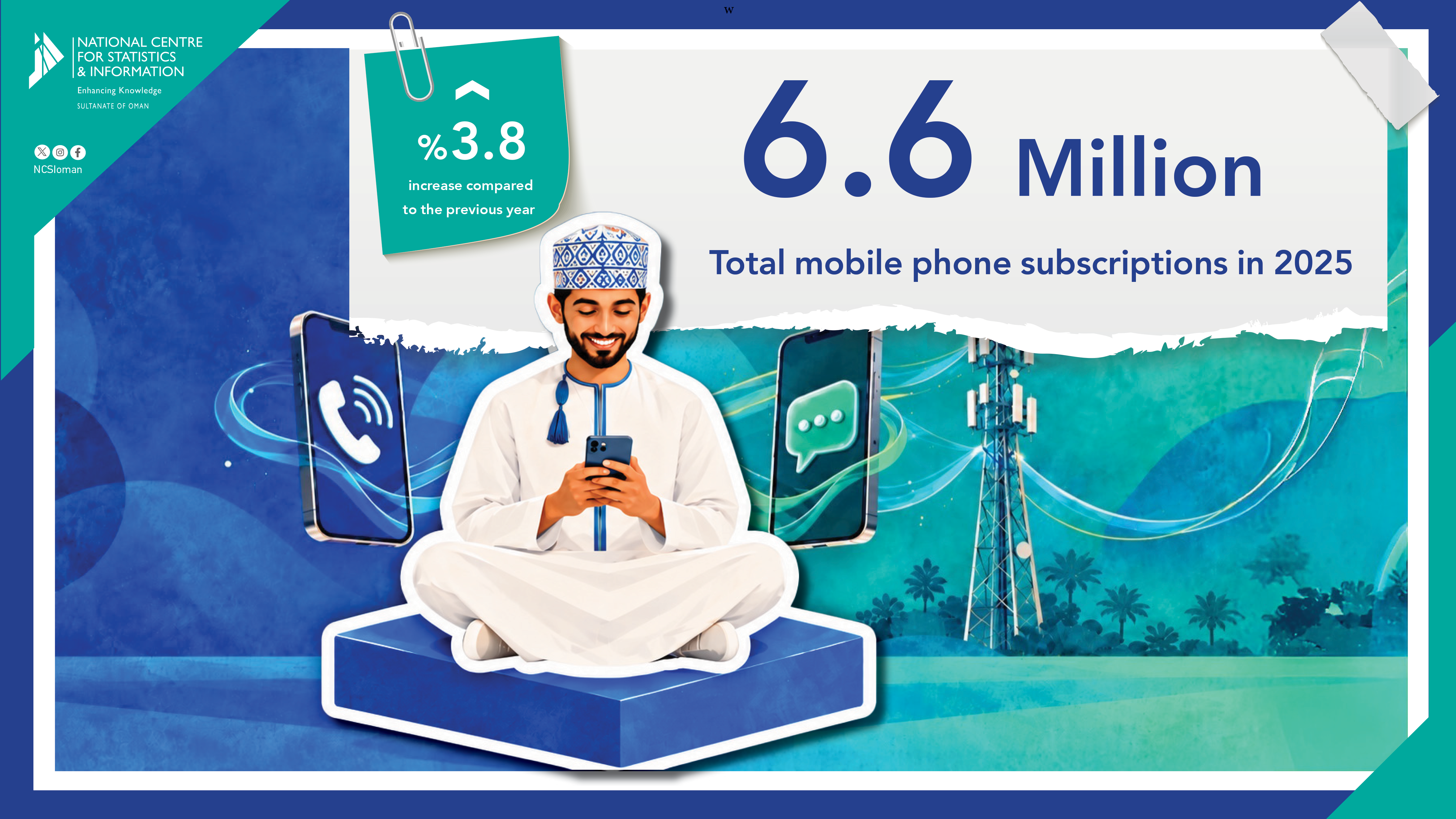 إجمالي اشتراكات خطوط الهاتف الثابت