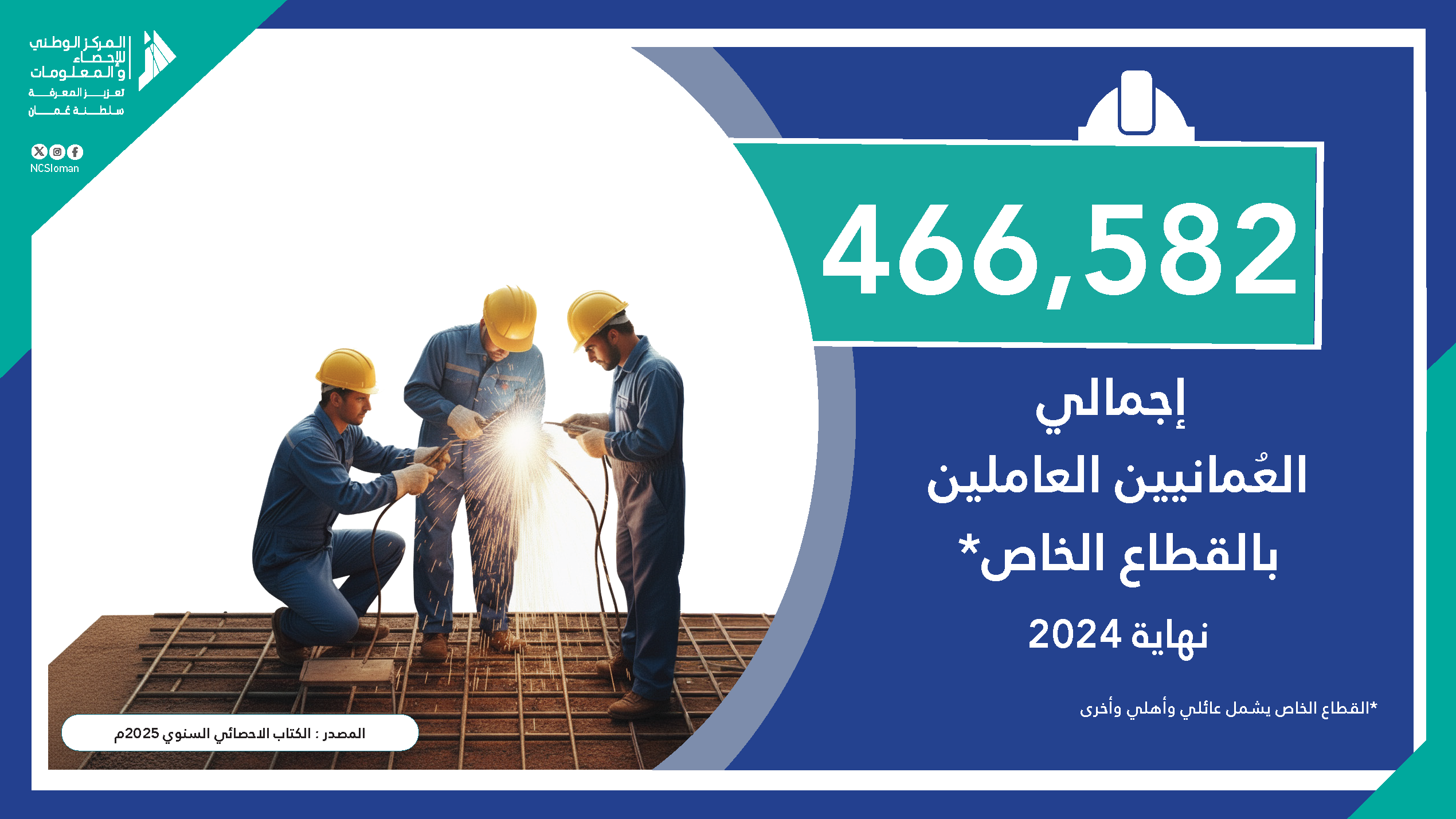 العمانيين العاملين