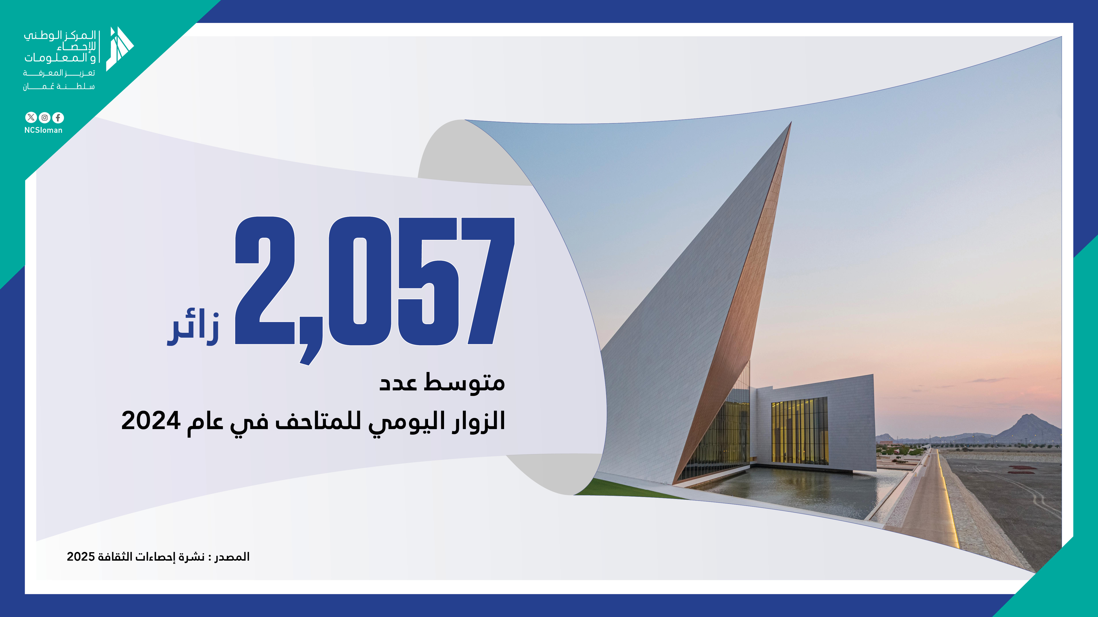 dailyVisitors-Museum