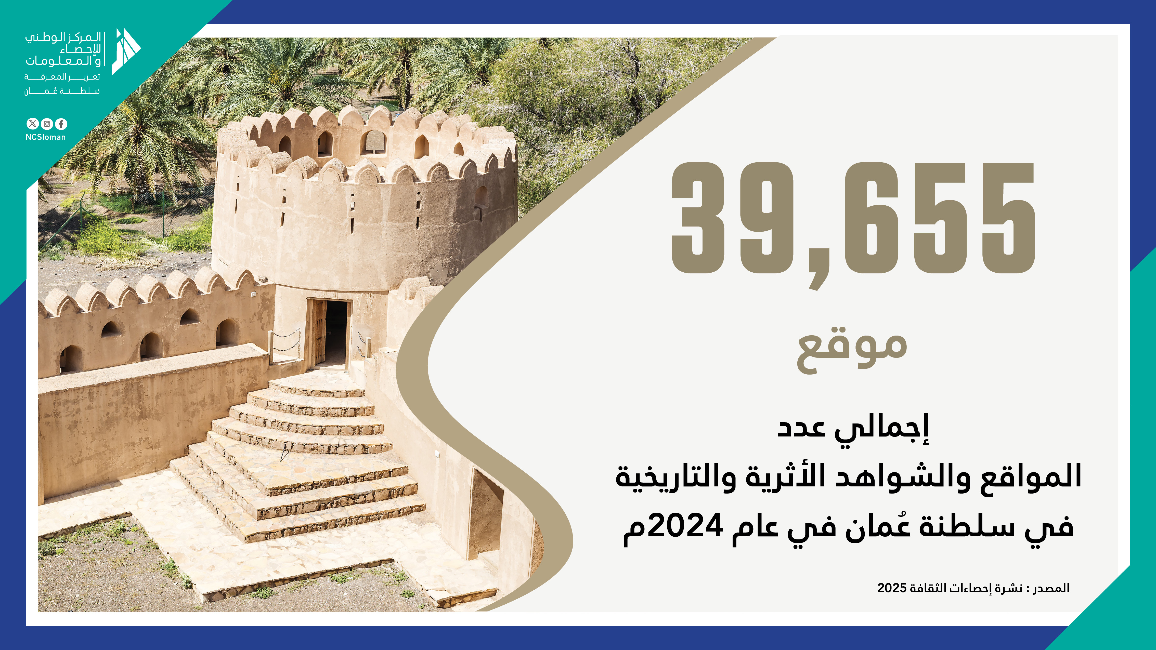 Visitors-Historical Sites