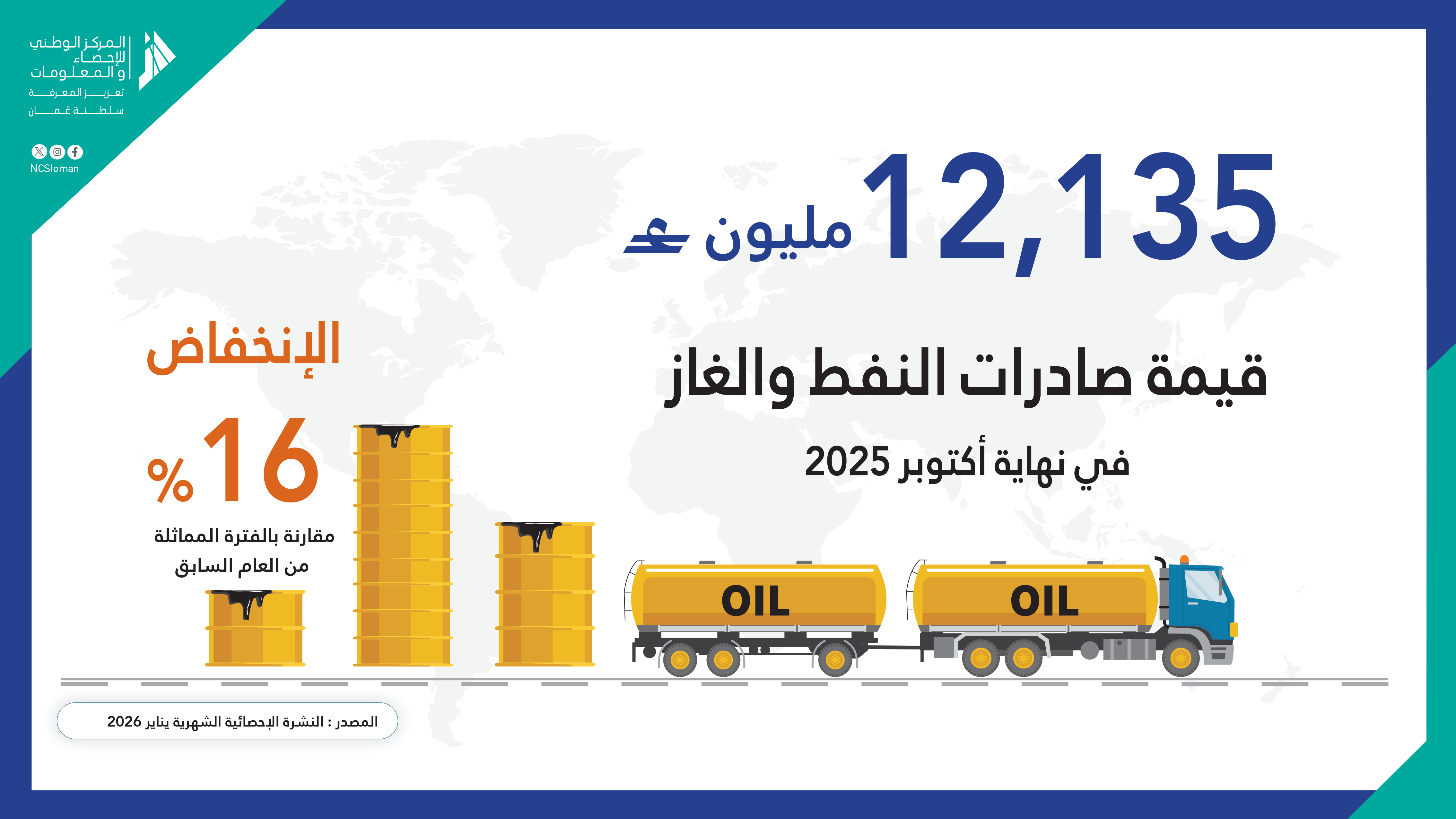 صادرات النفط والغاز