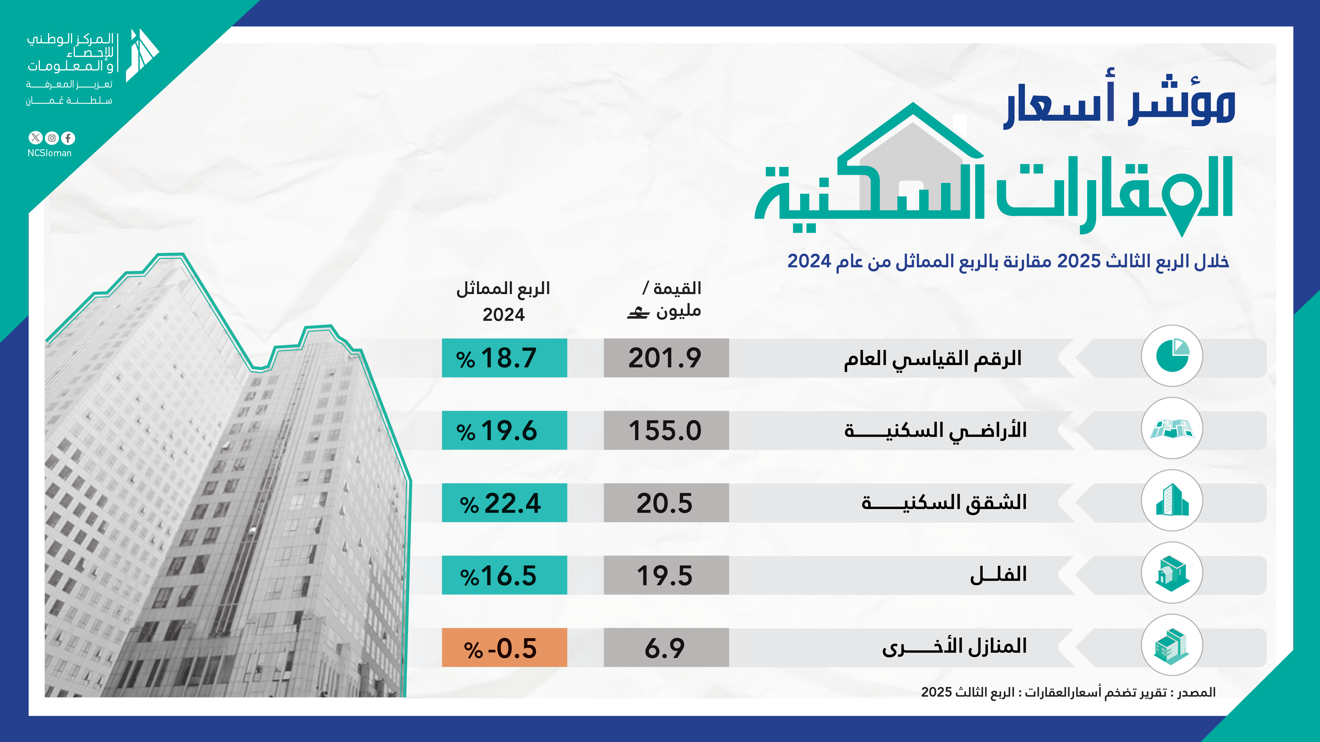 العقارات السكنية