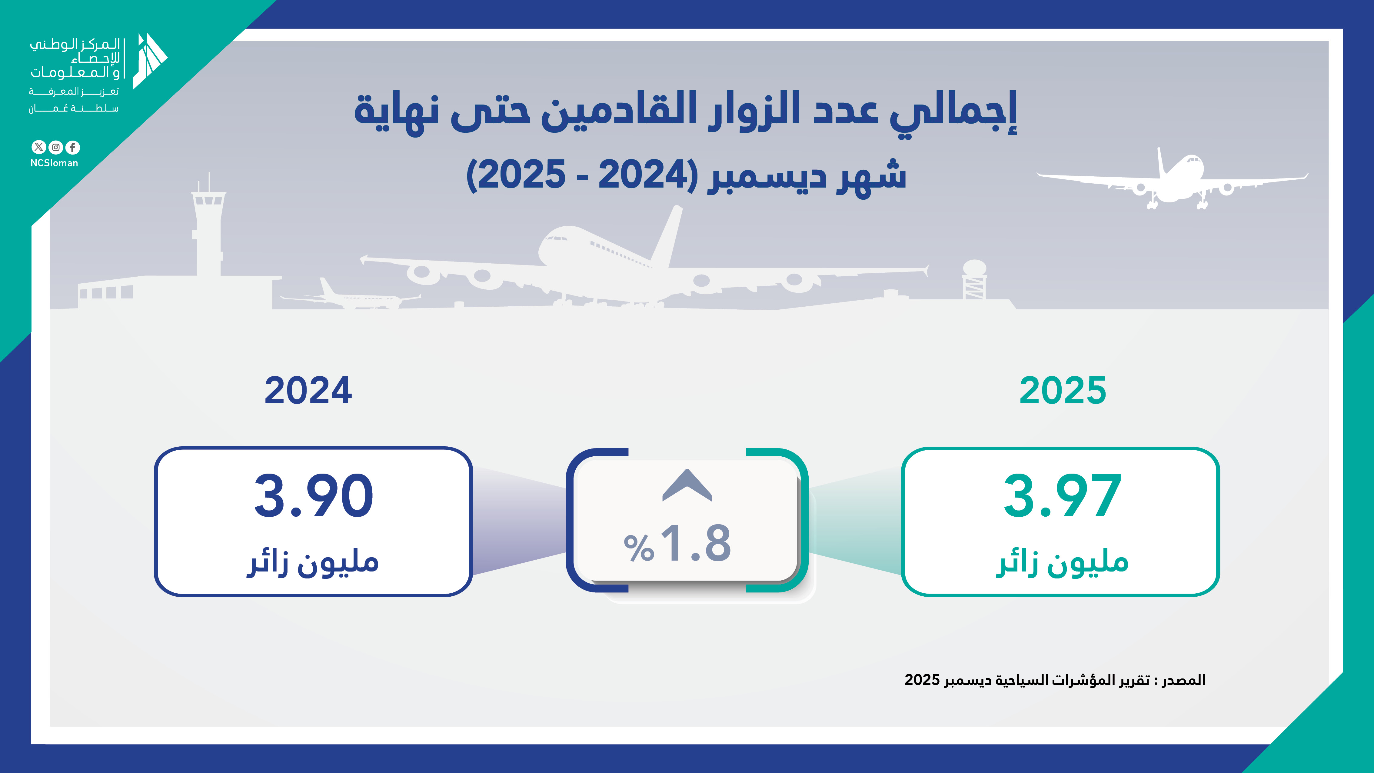 الزوار القادمون حتى نهاية شهر ديسمبر