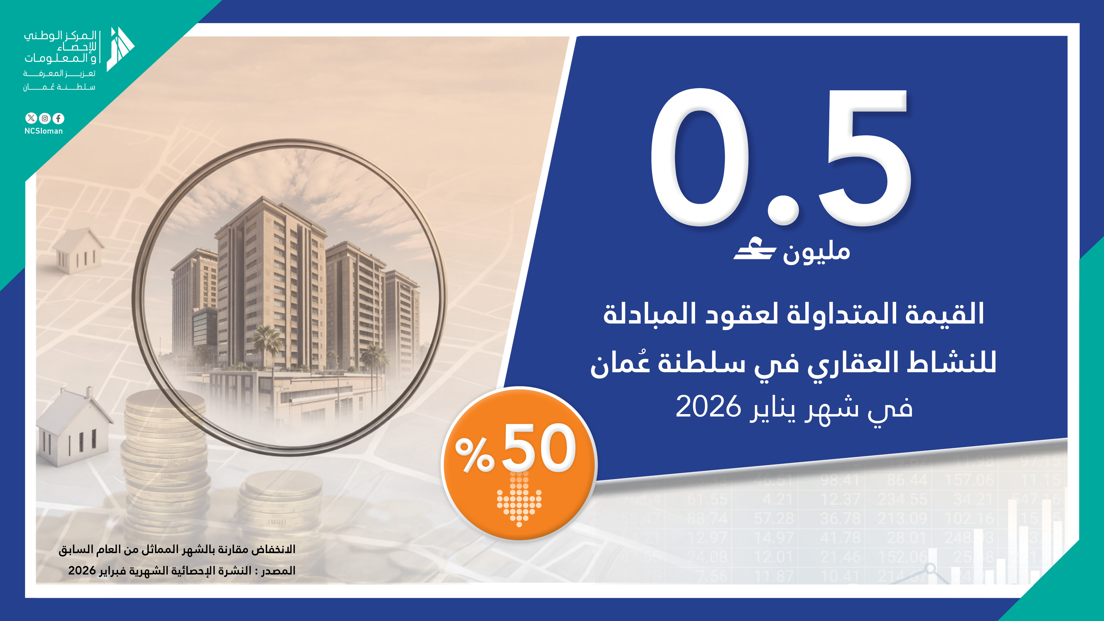 القيمة المتداولة لعقود المبادلة للنشاط العقاري