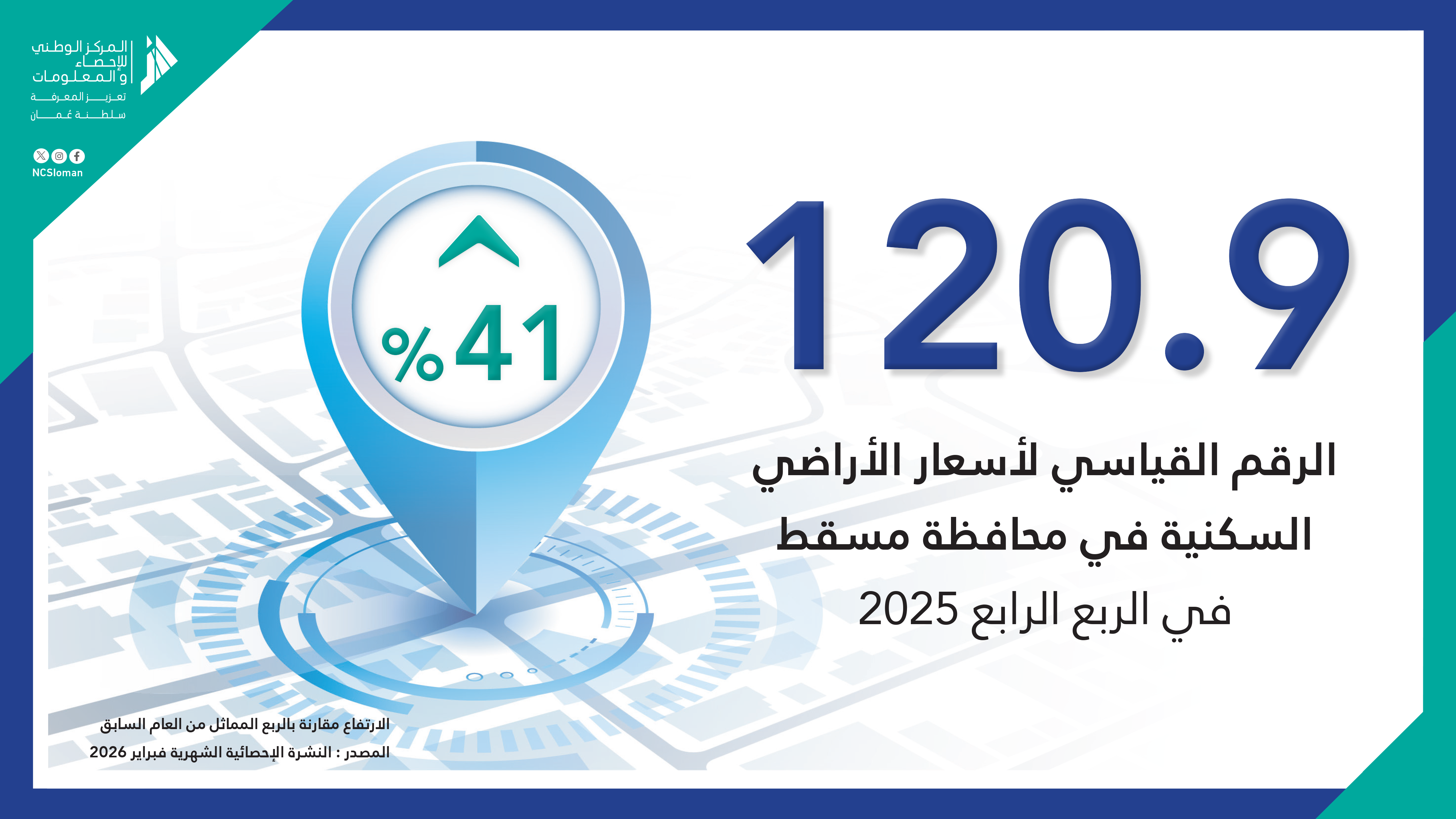 الرقم-القياسي-لأسعار-الأراضي-السكنية