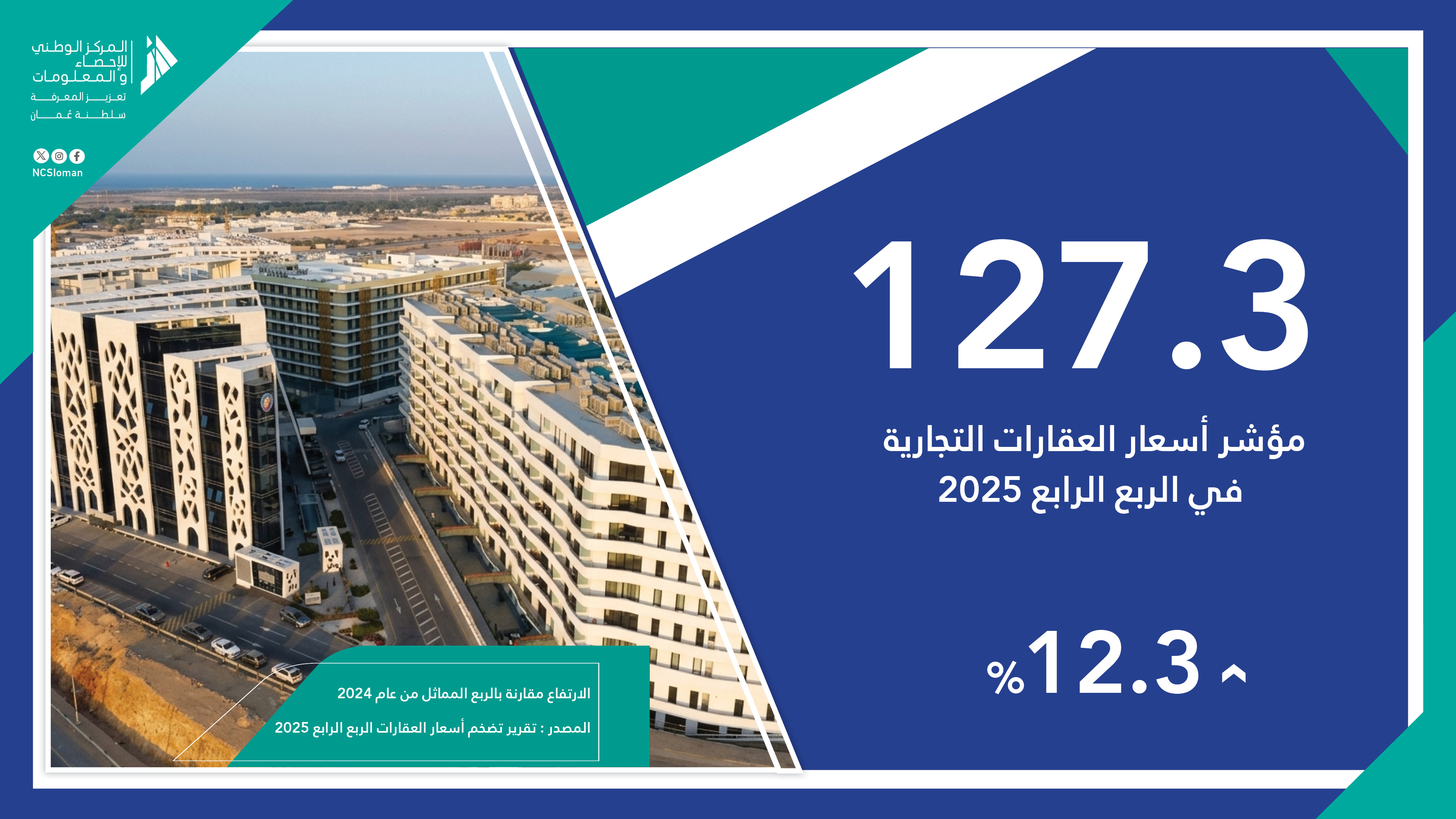 مؤشر أسعار العقارات التجارية